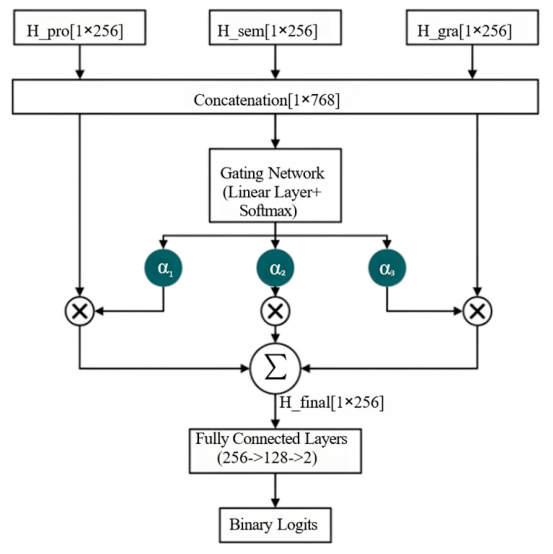 Bioengineering 13 00748 g006