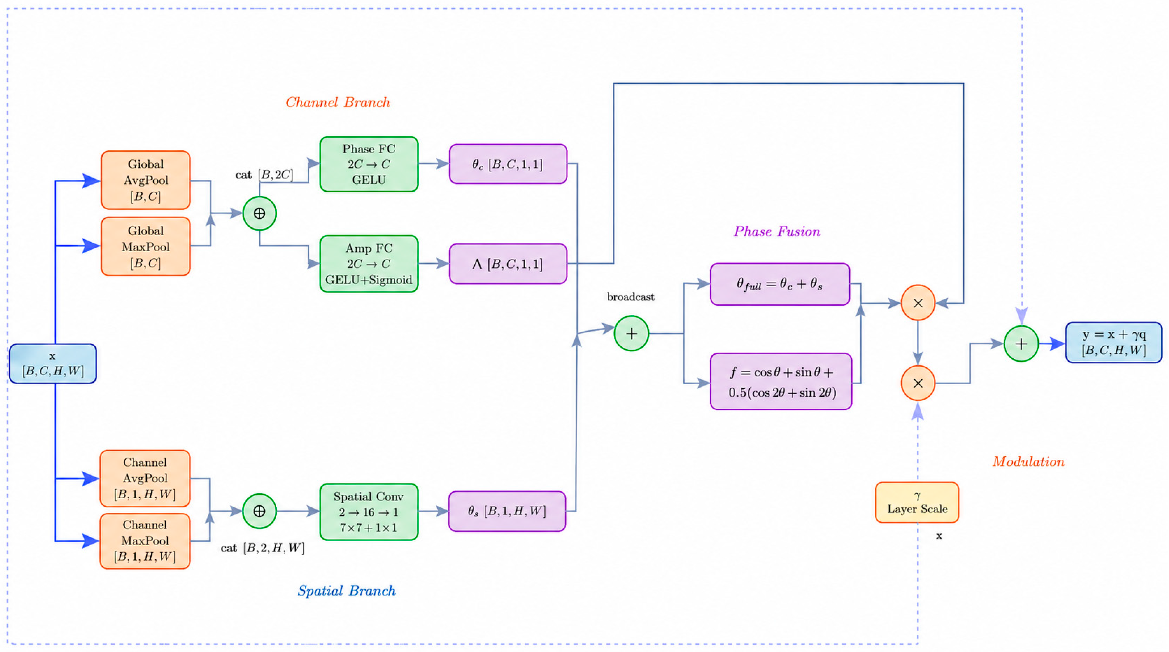 Bioengineering 13 00781 g002