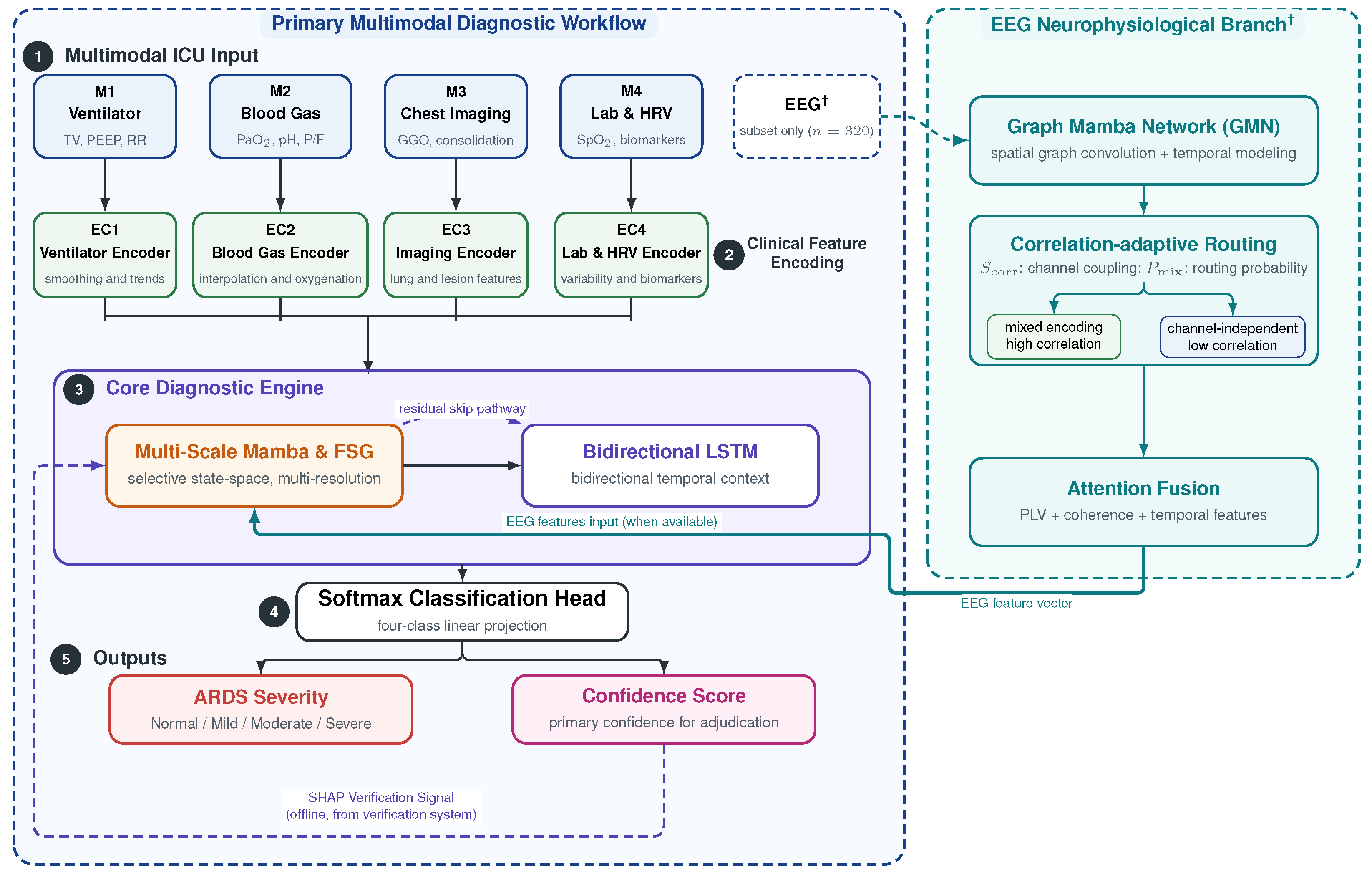 Bioengineering 13 00794 g003