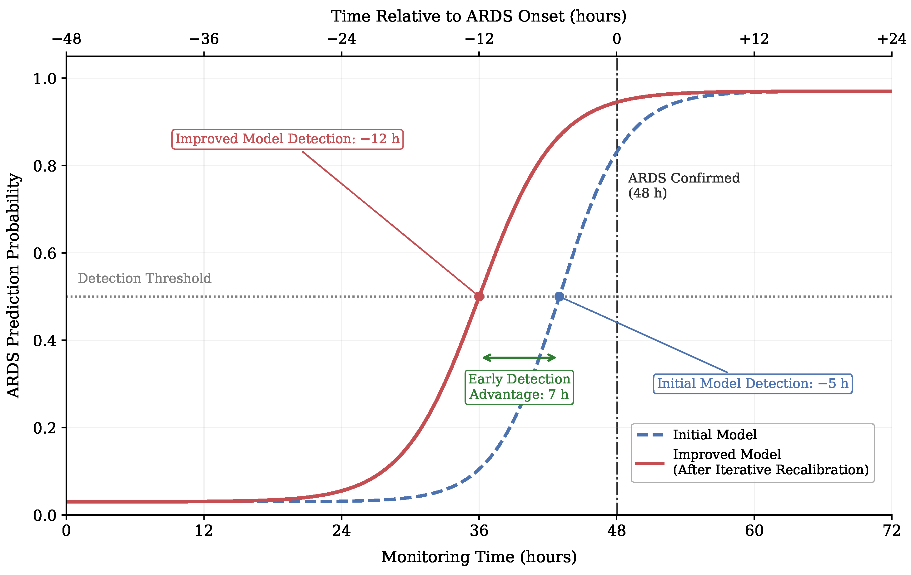 Bioengineering 13 00794 g007