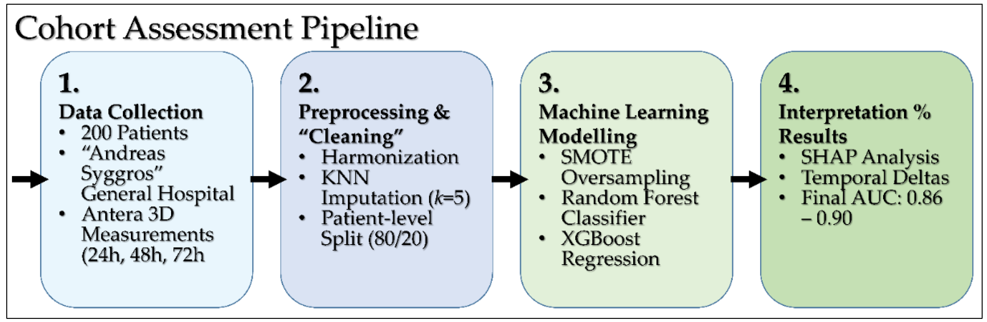 Bioengineering 13 00818 g001