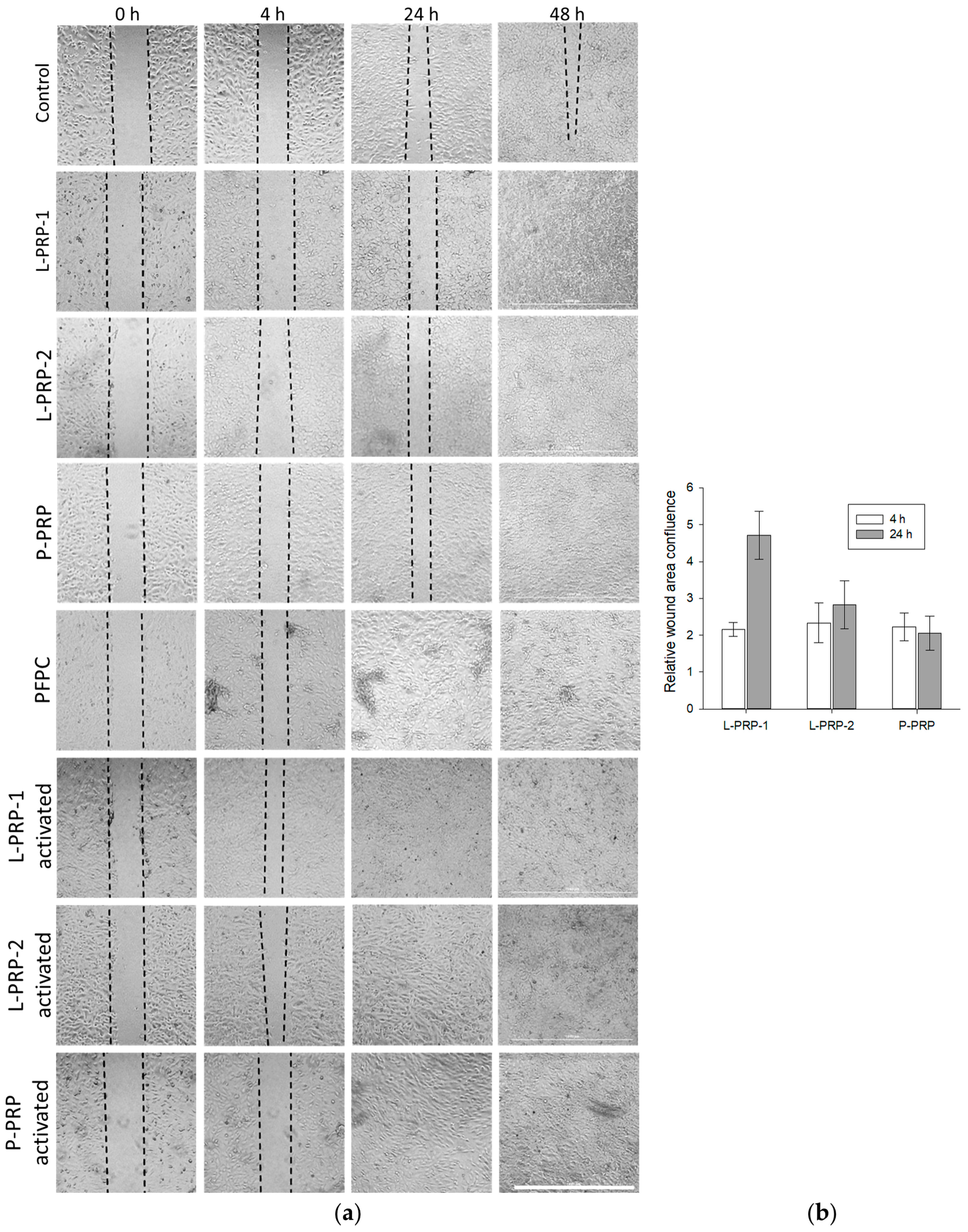 Bioengineering 13 00821 g002a