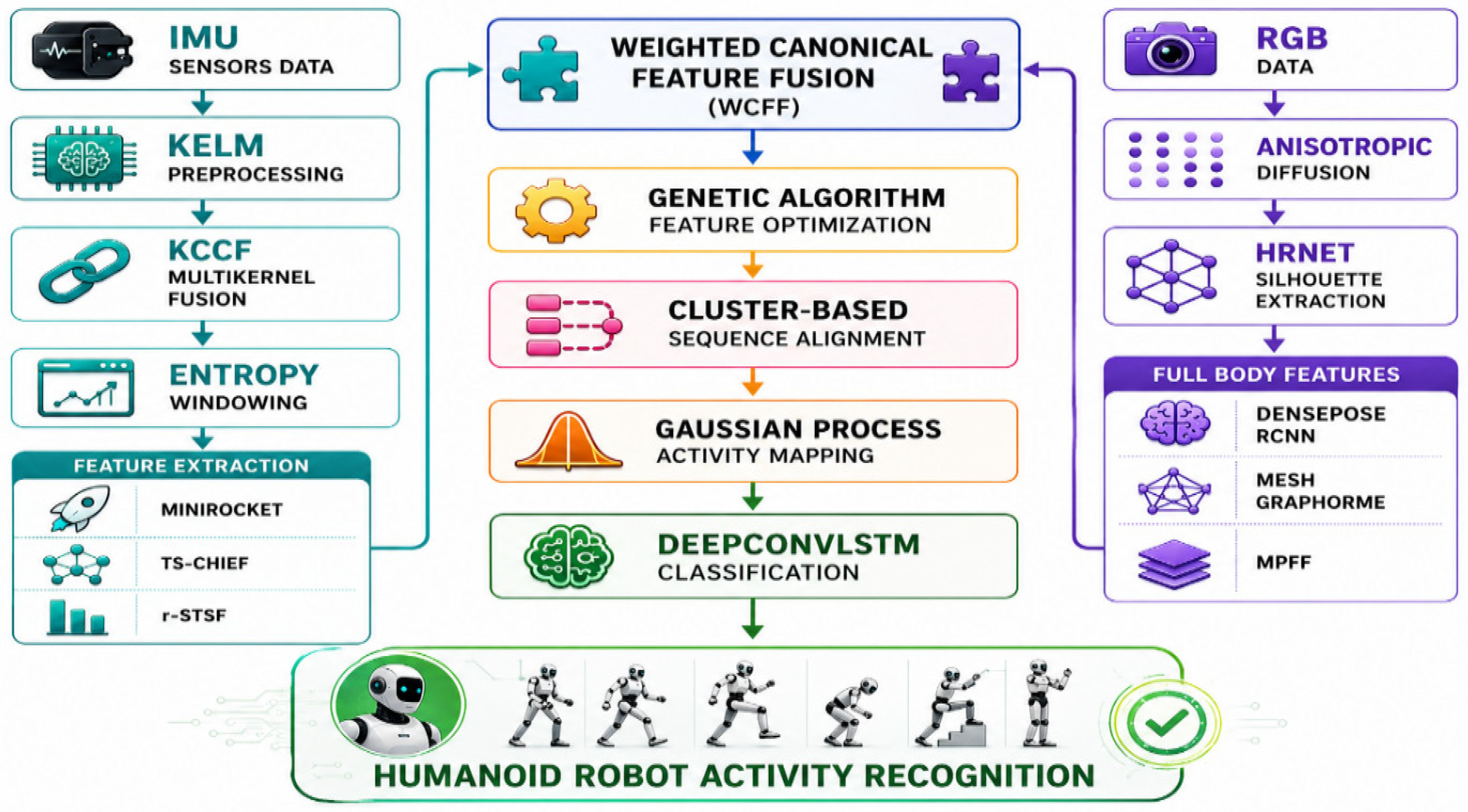 Bioengineering 13 00866 g001