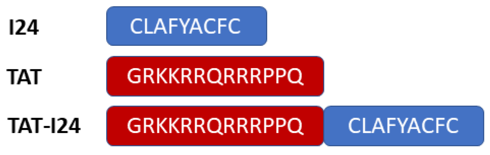 Biologics 01 00003 g001 Biologics 01 00003 g001