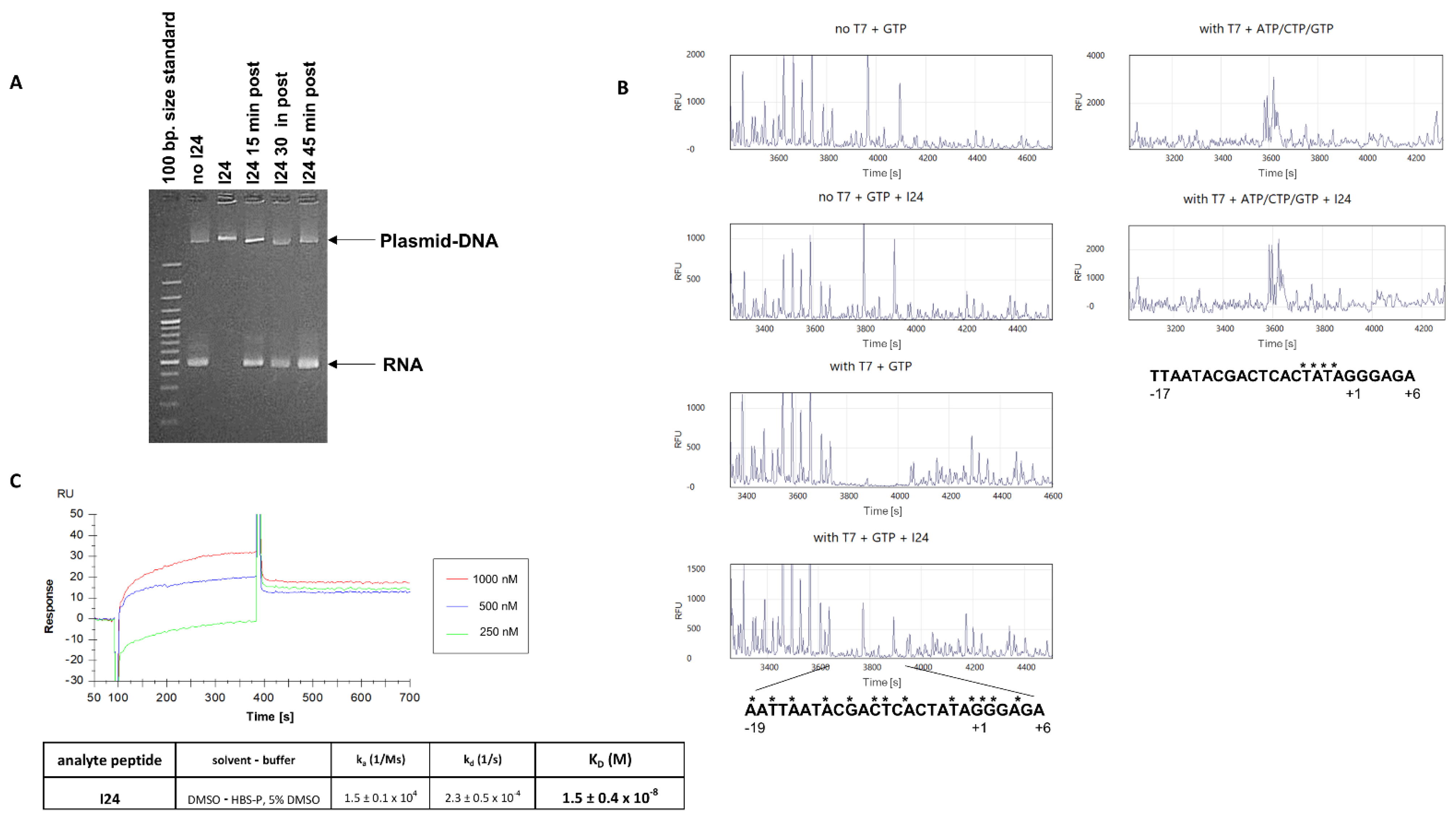 Biologics 01 00003 g002 Biologics 01 00003 g002