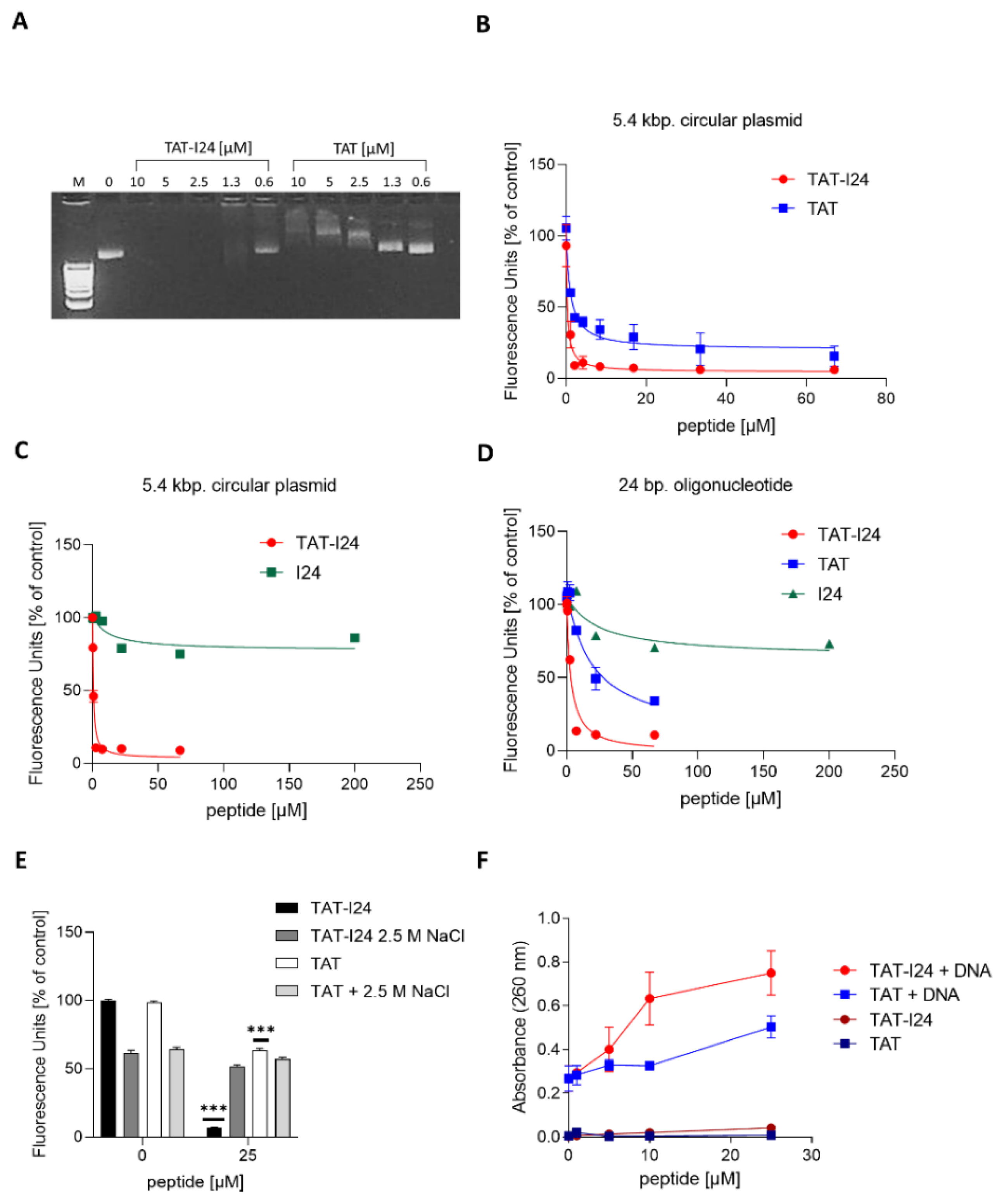Biologics 01 00003 g003 Biologics 01 00003 g003