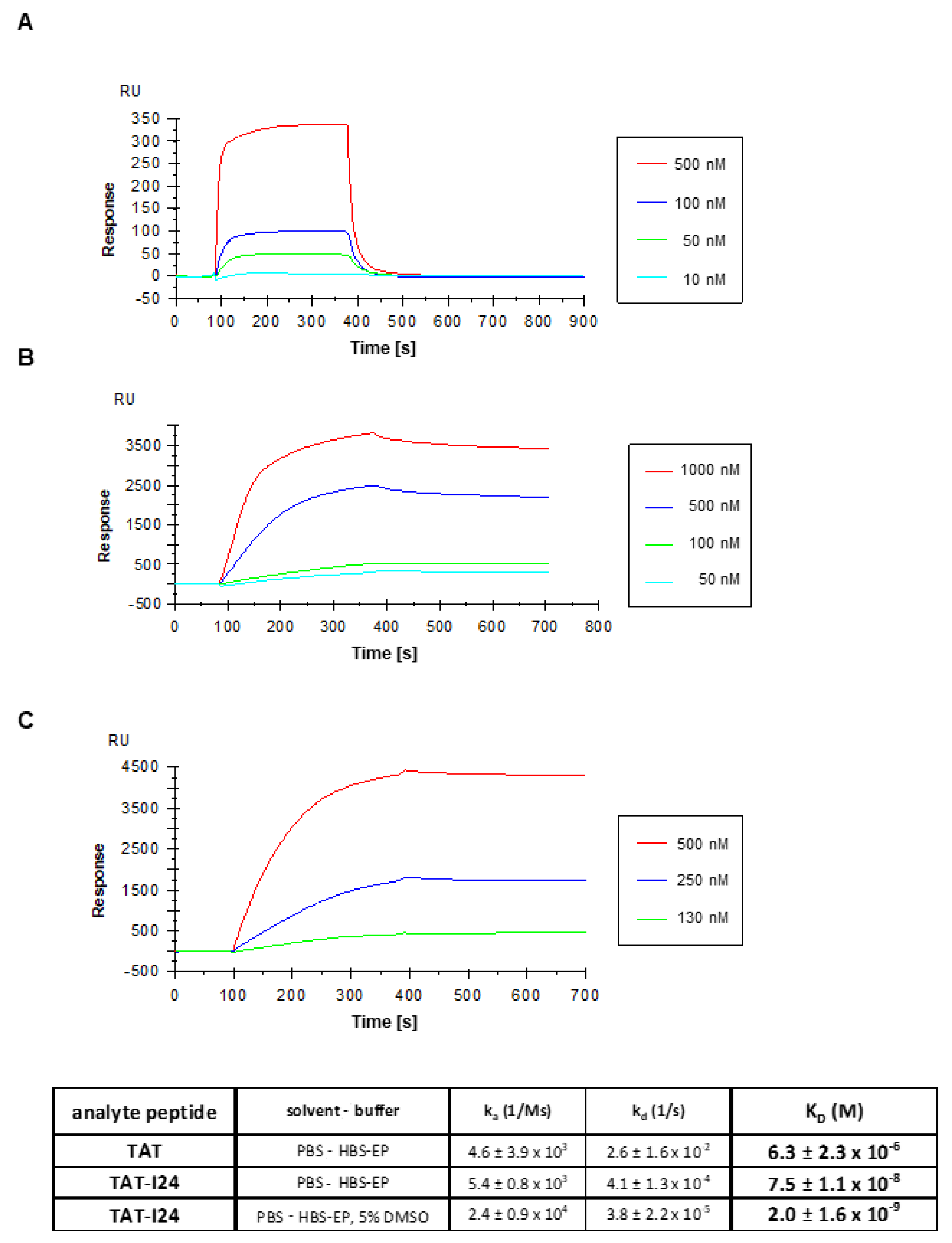 Biologics 01 00003 g004 Biologics 01 00003 g004