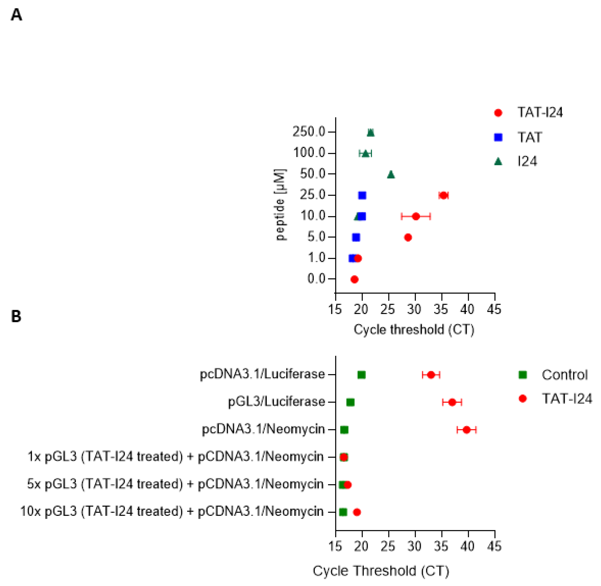 Biologics 01 00003 g005 Biologics 01 00003 g005