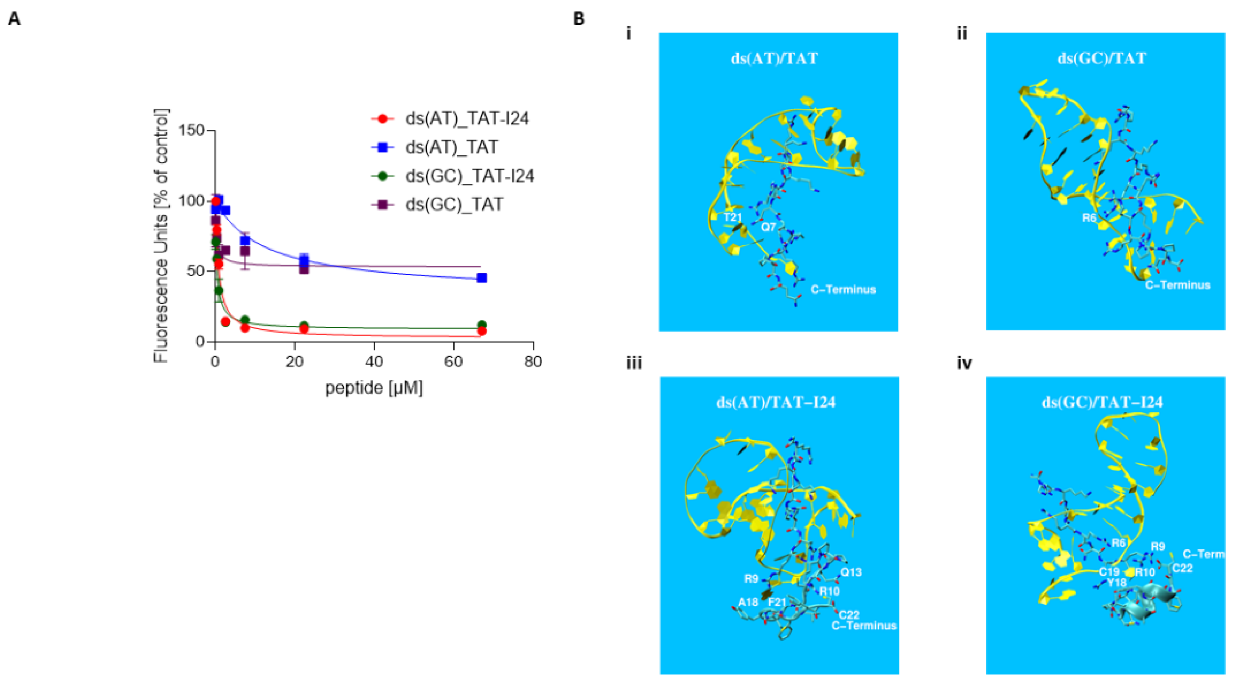 Biologics 01 00003 g006 Biologics 01 00003 g006
