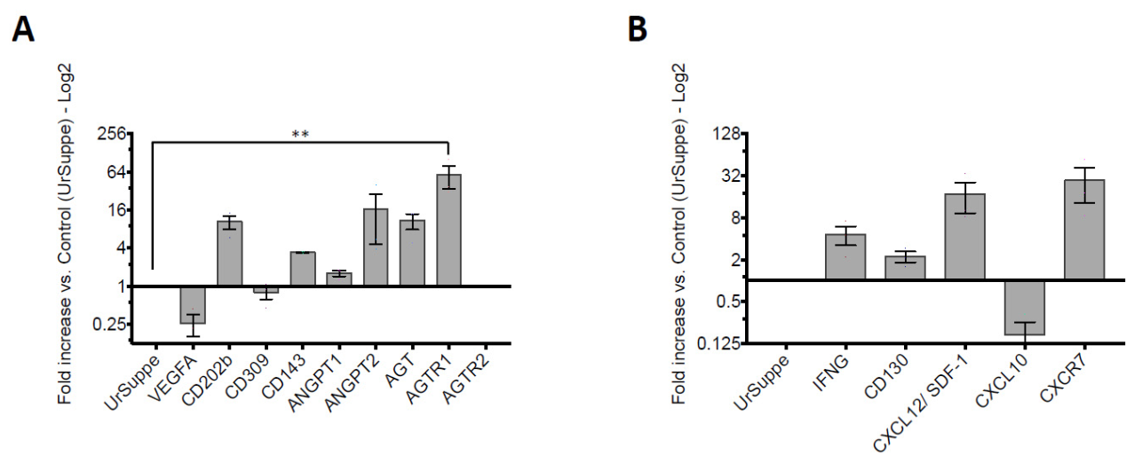 Biologics 01 00008 g007