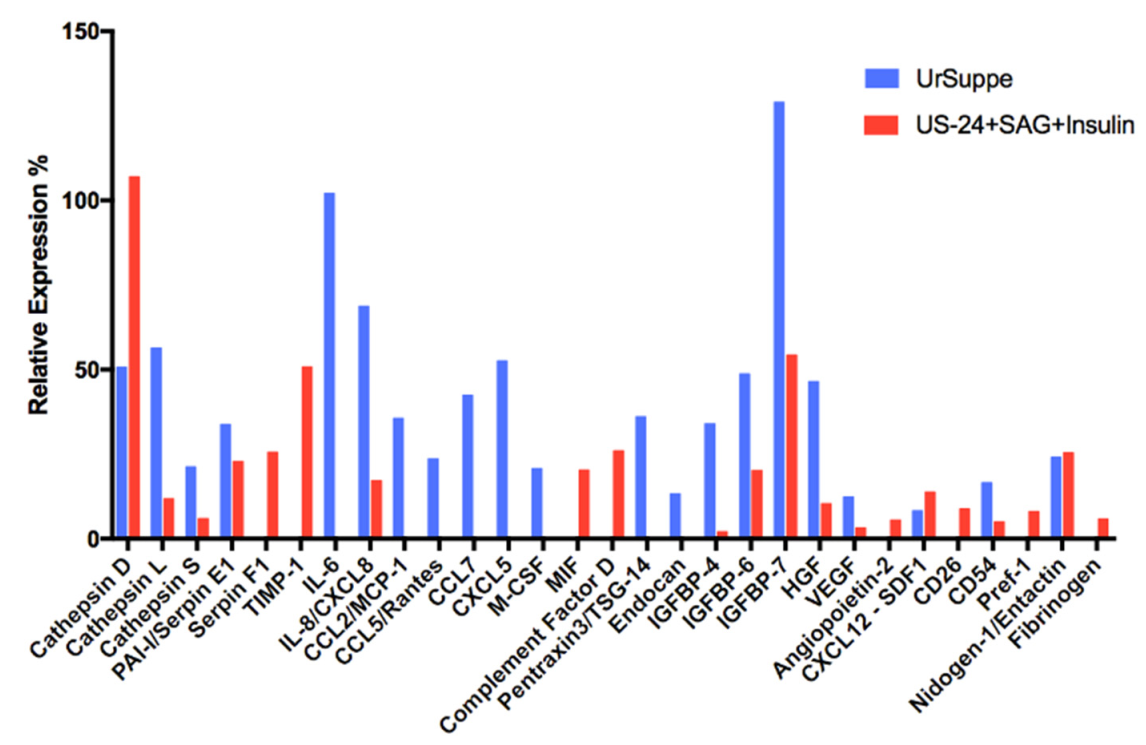 Biologics 01 00008 g008
