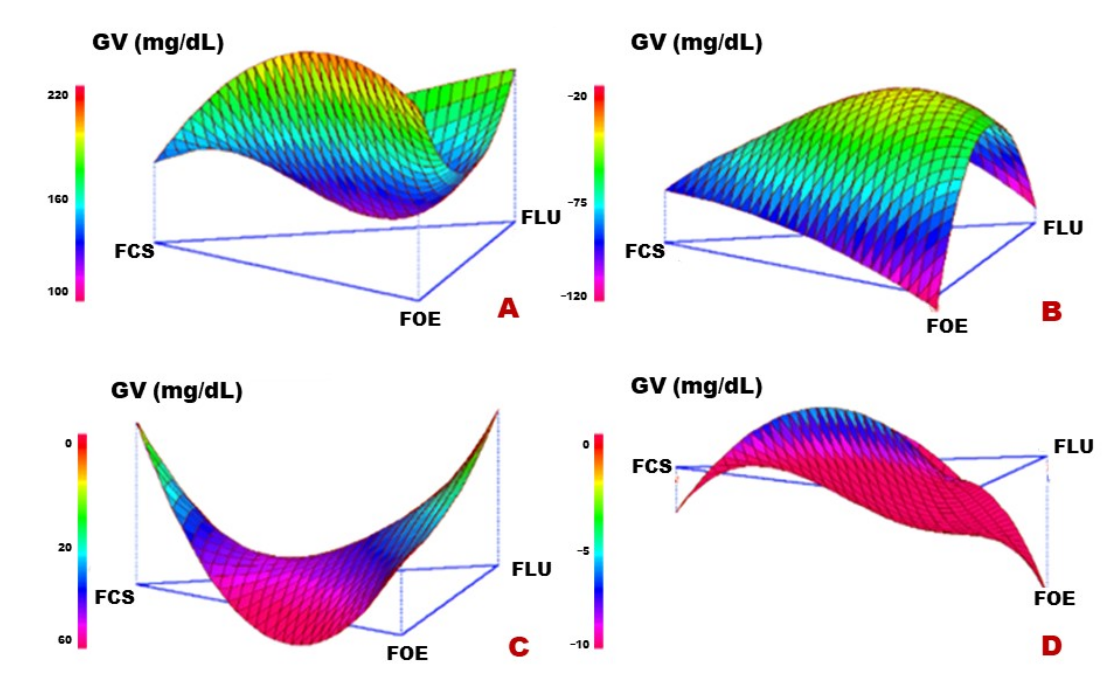 Biologics 01 00009 g002