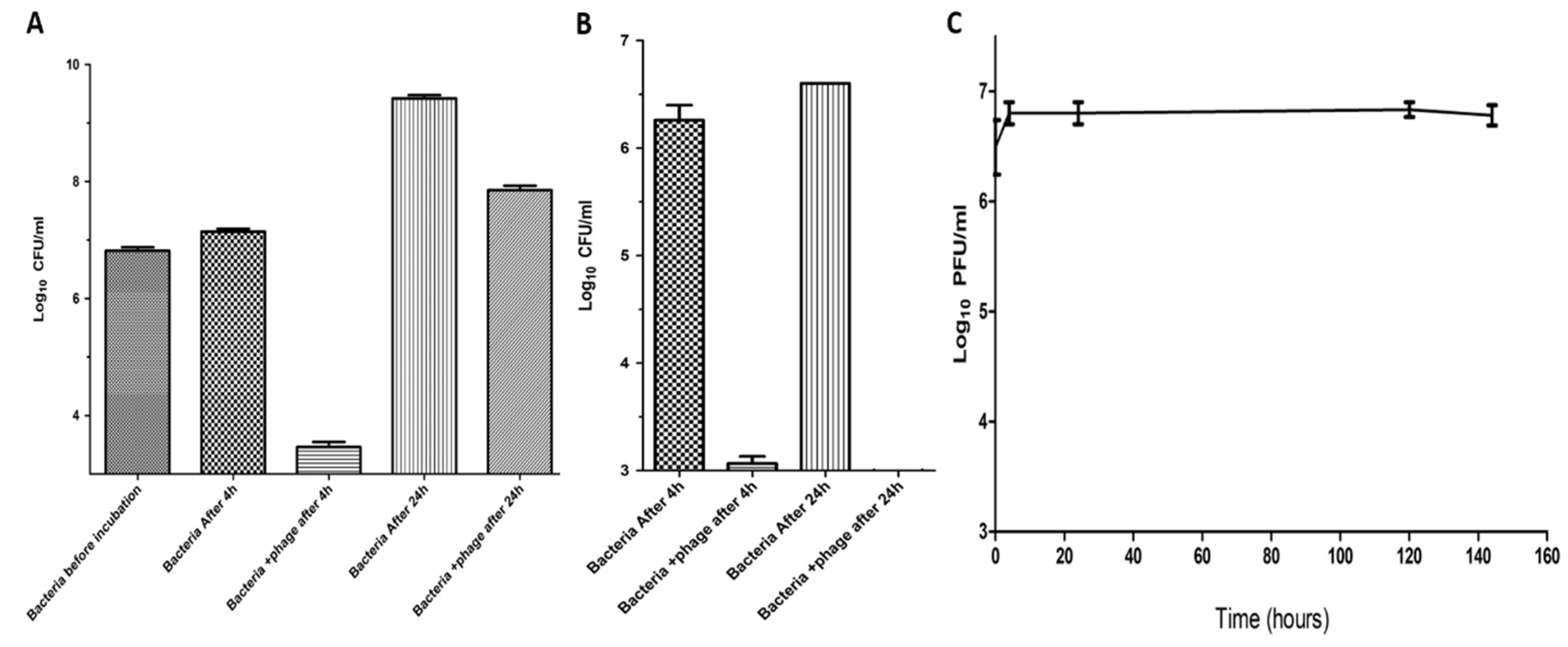 Biologics 01 00010 g004