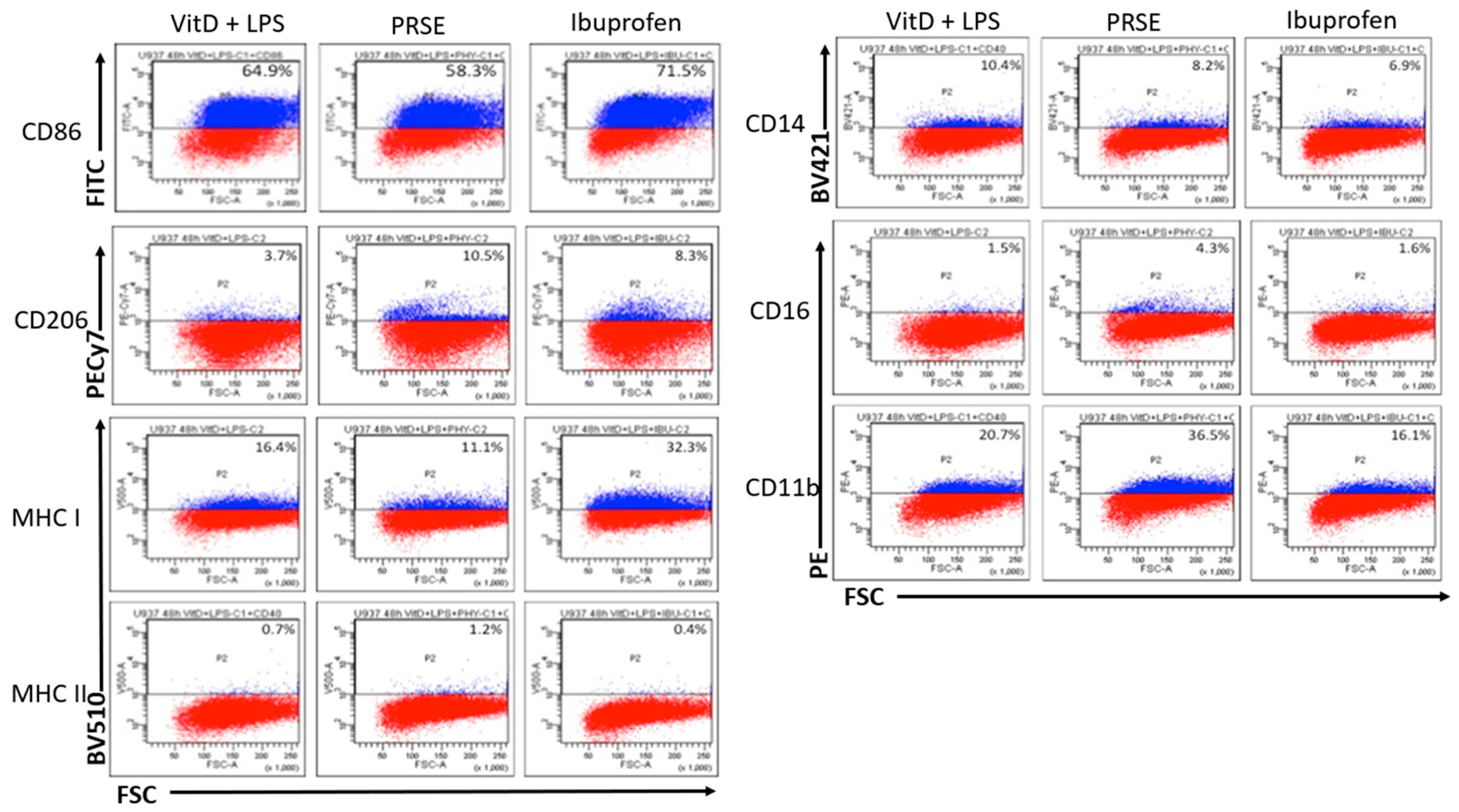 Biologics 01 00013 g002 550