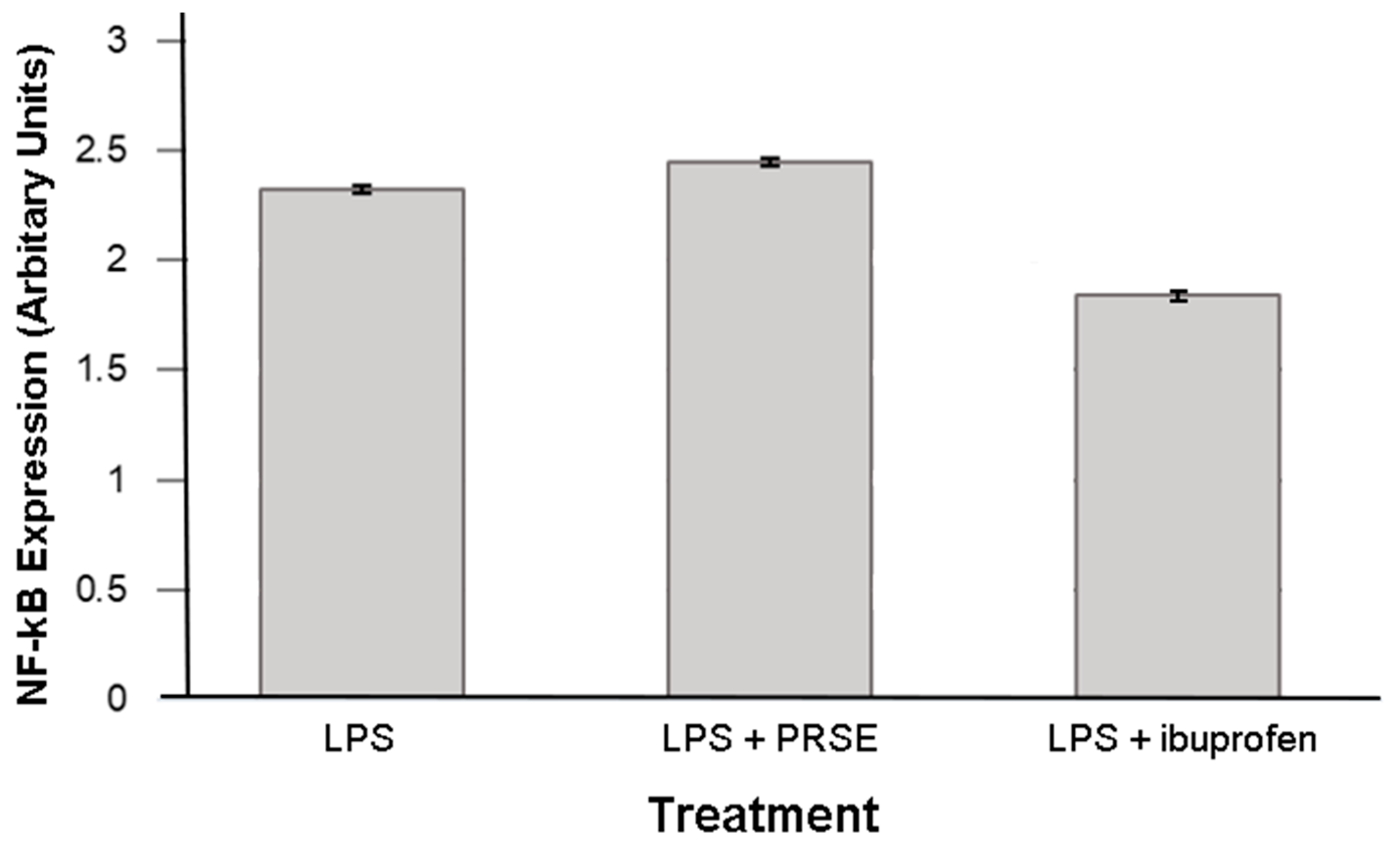 Biologics 01 00013 g004 550