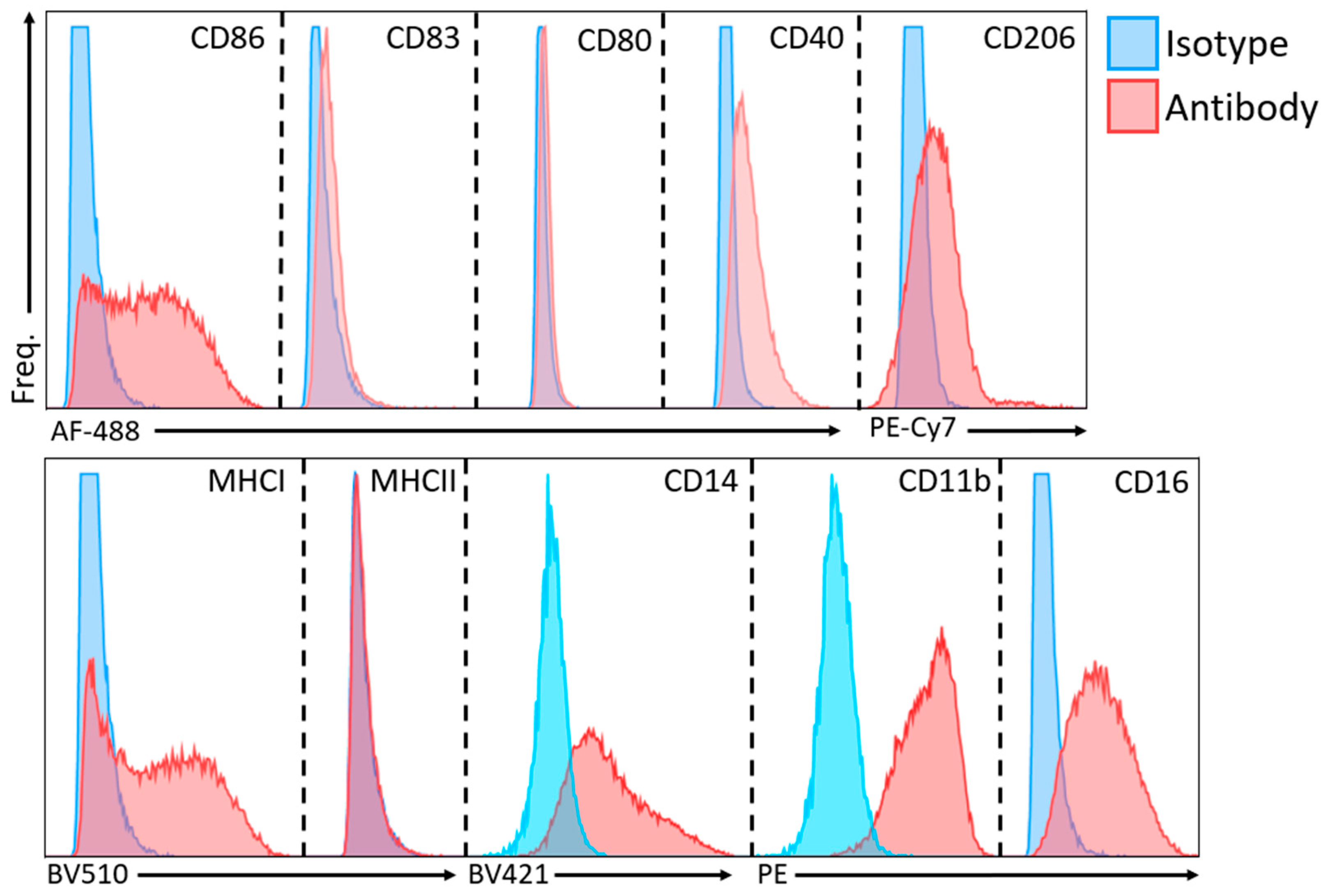 Biologics 01 00013 g005 550