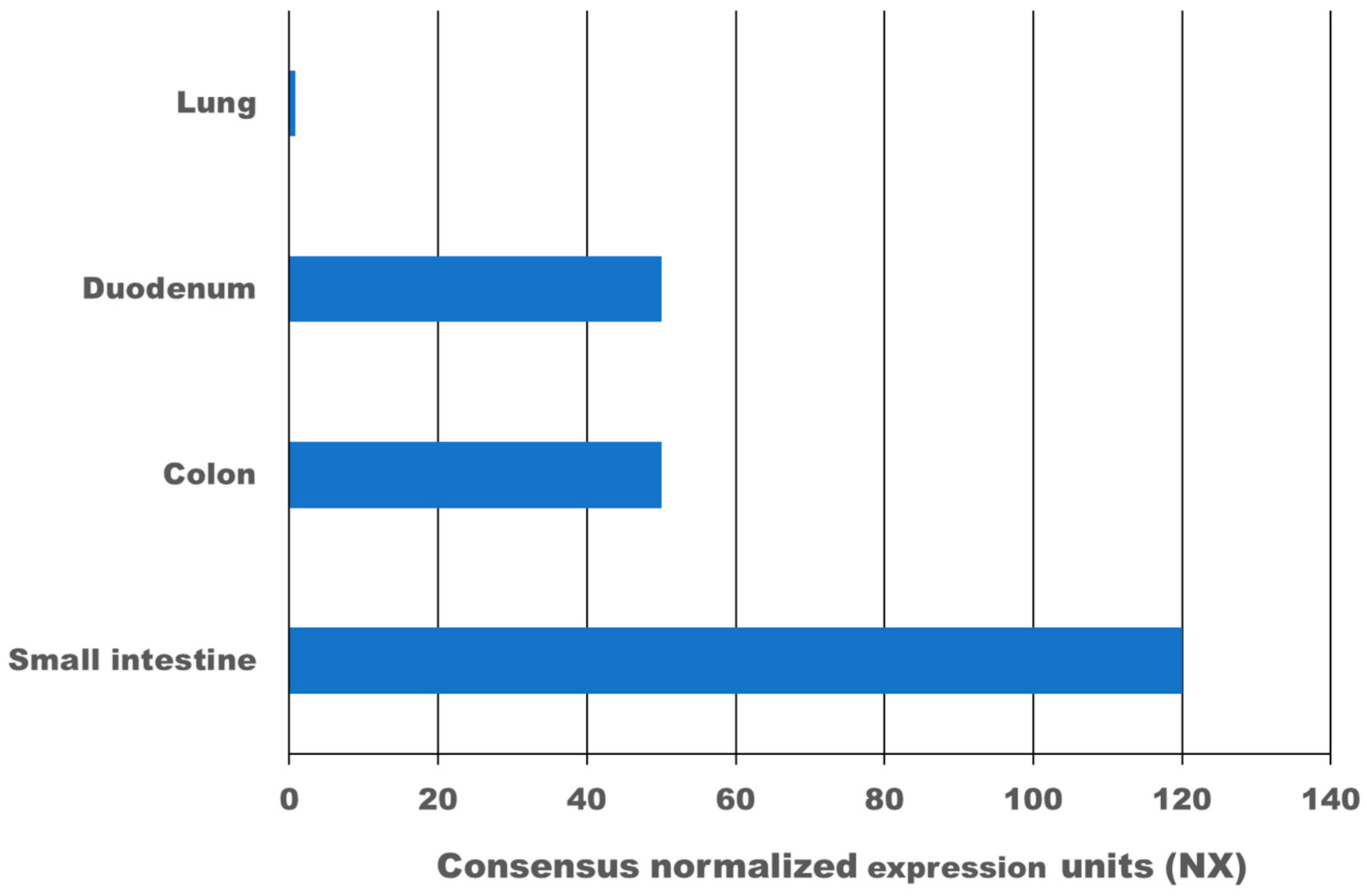 Biologics 01 00017 g001