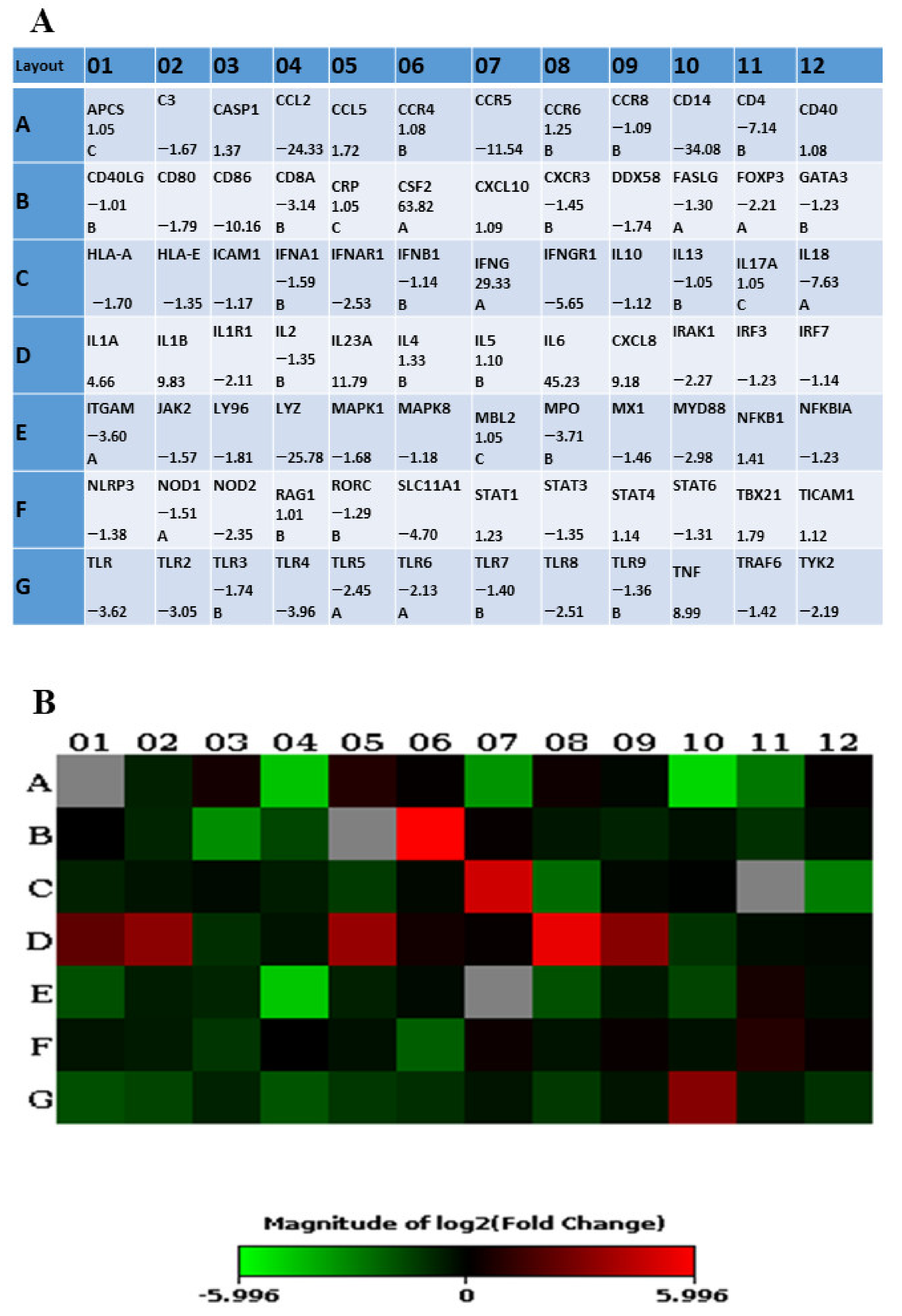 Biologics 01 00023 g001