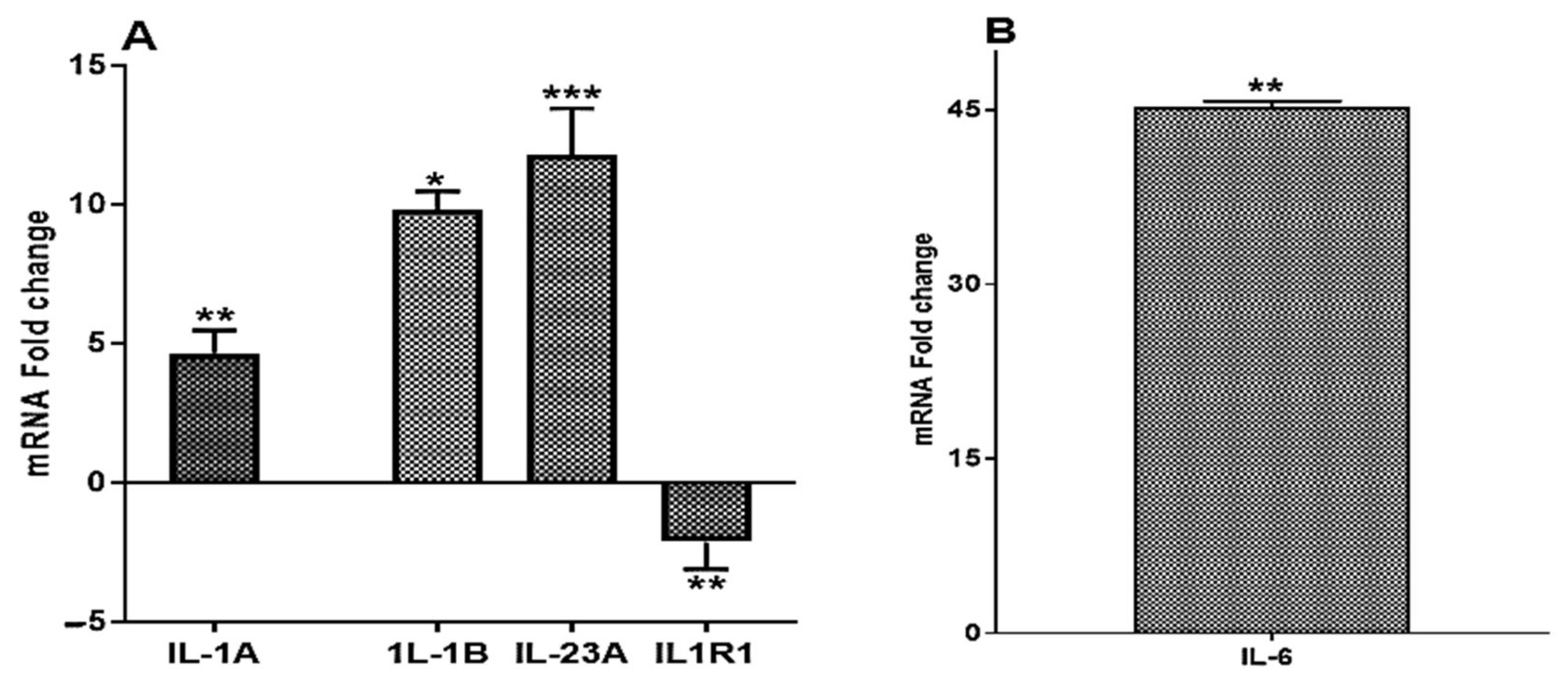 Biologics 01 00023 g002