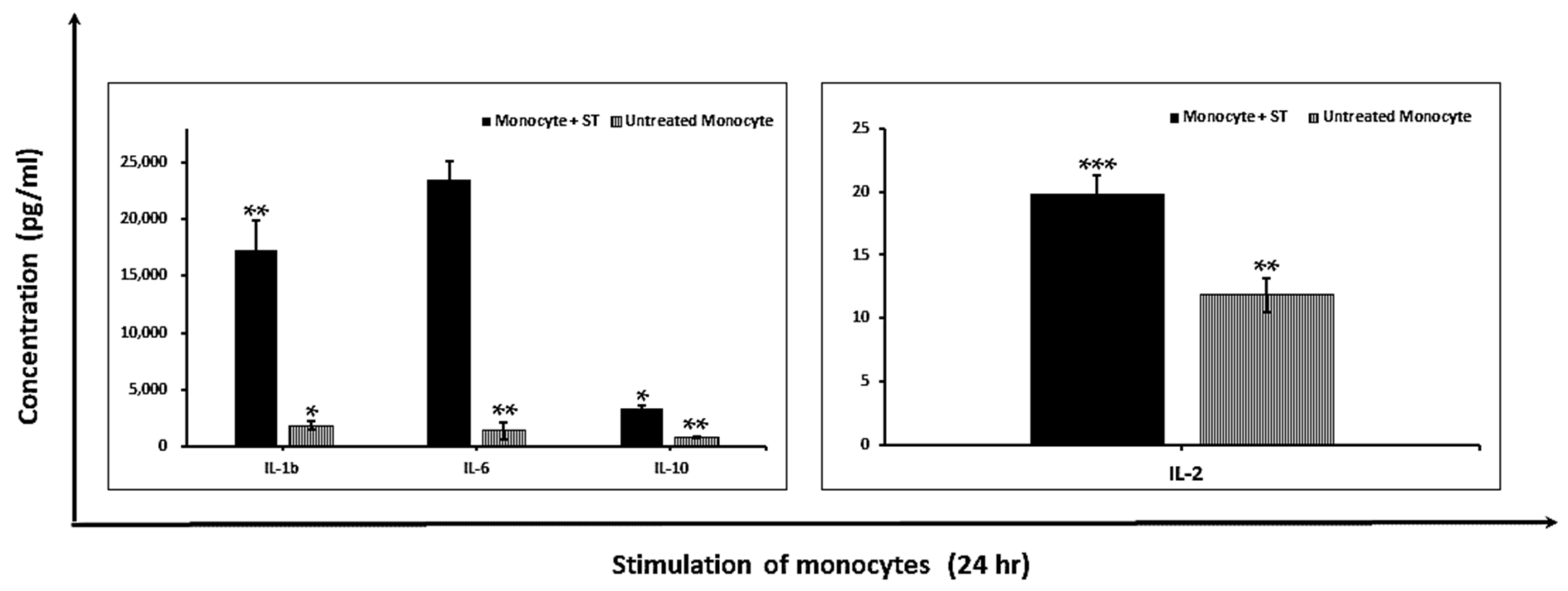 Biologics 01 00023 g003