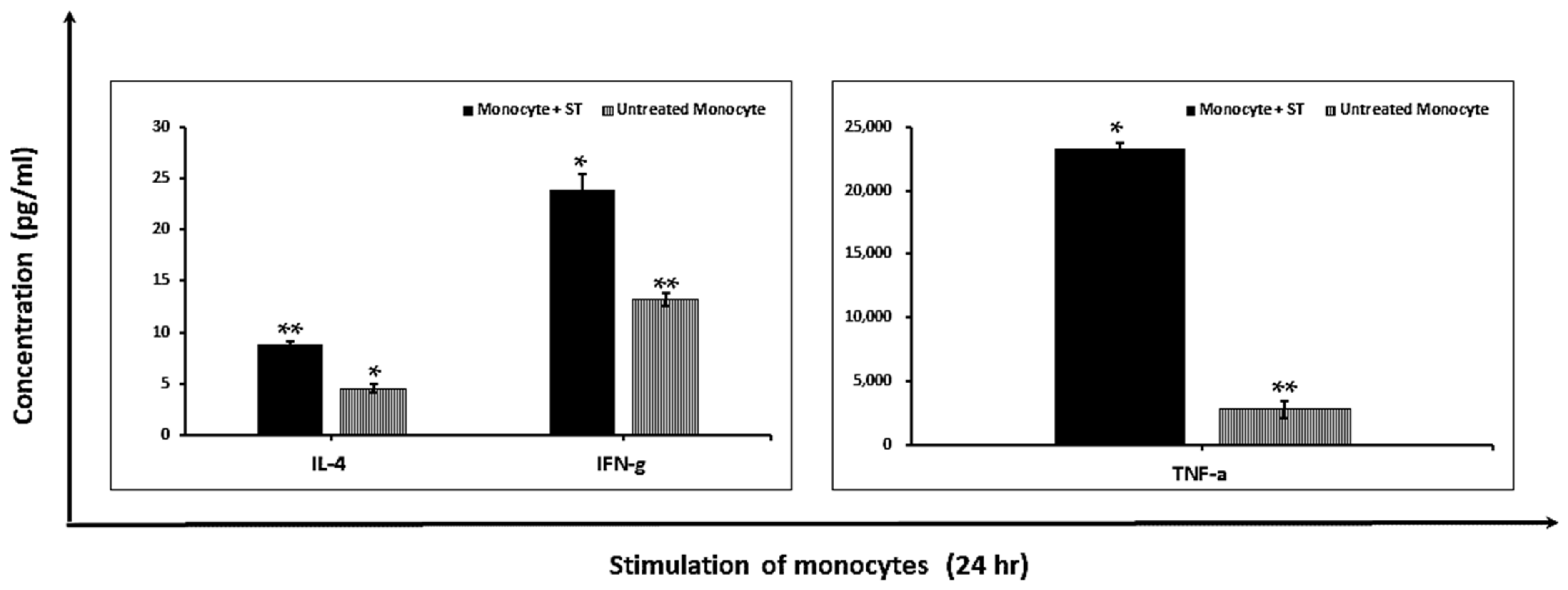 Biologics 01 00023 g005