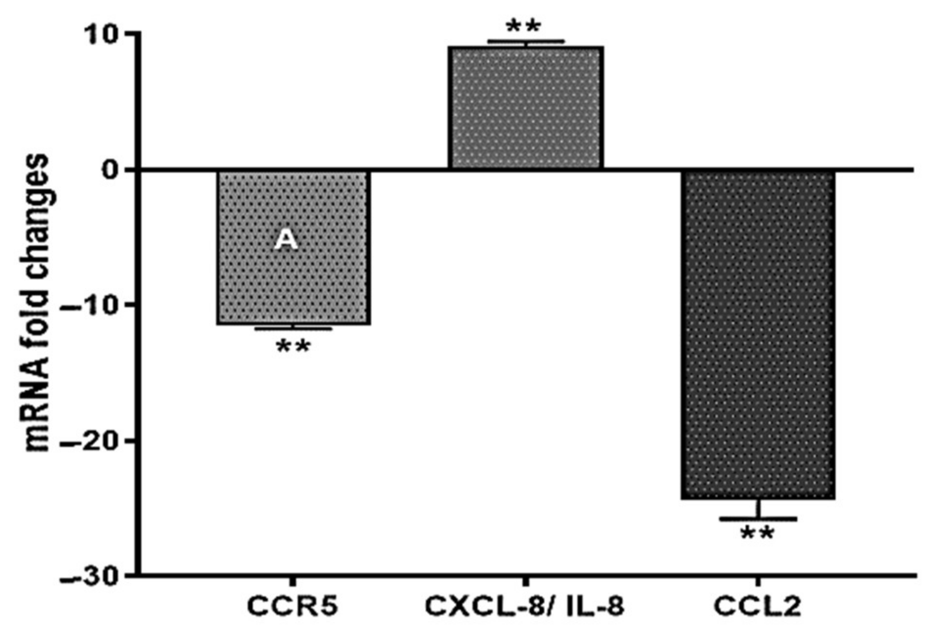 Biologics 01 00023 g006