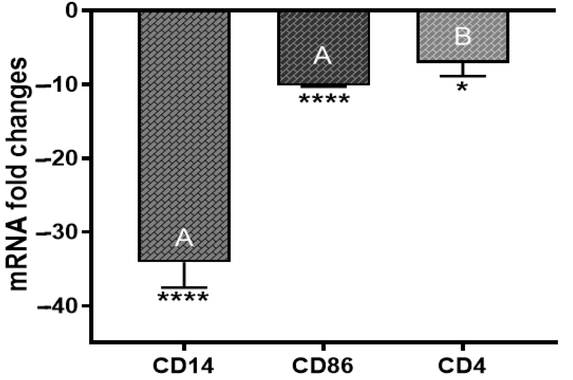 Biologics 01 00023 g010