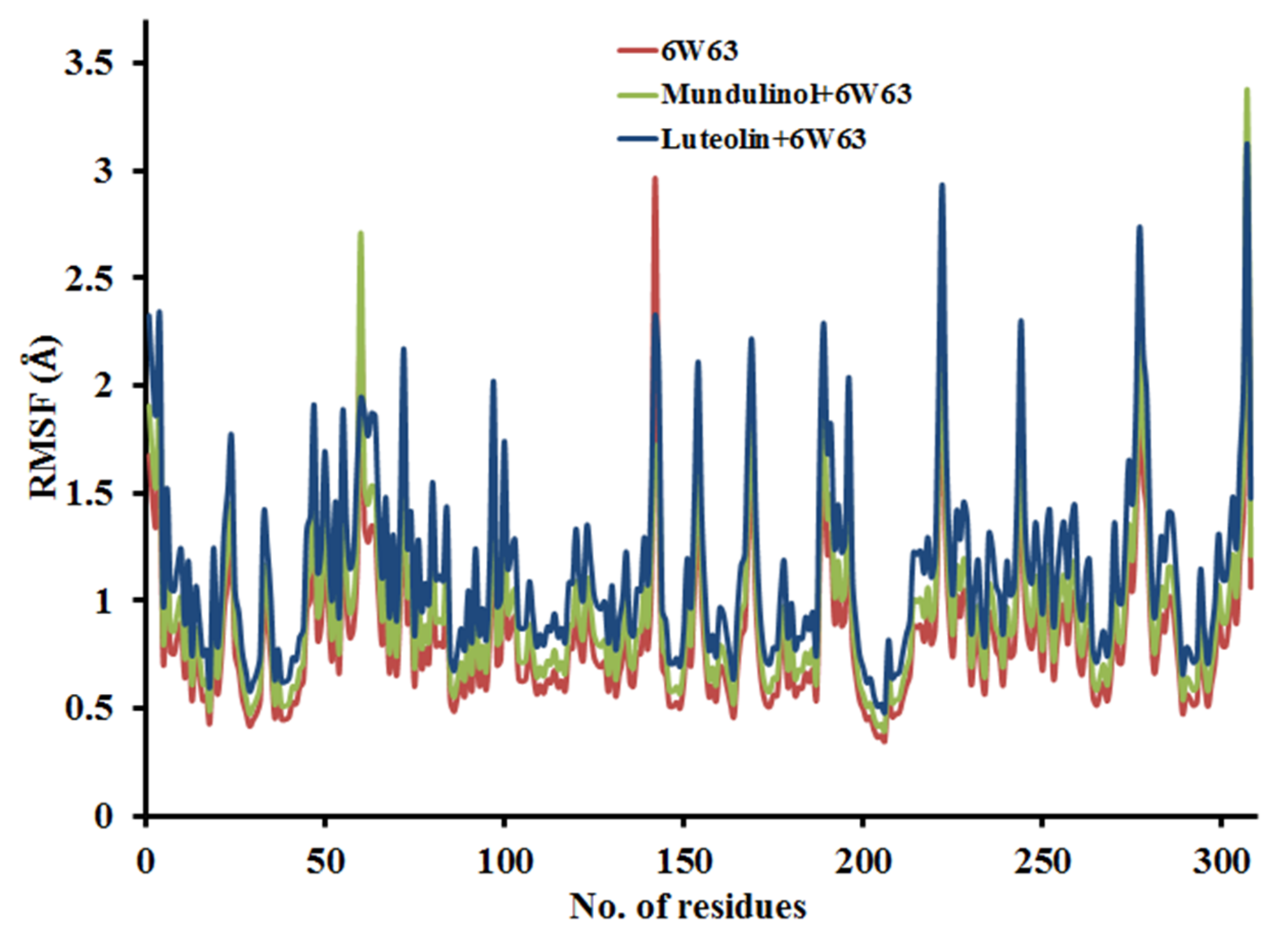 Biologics 01 00024 g007