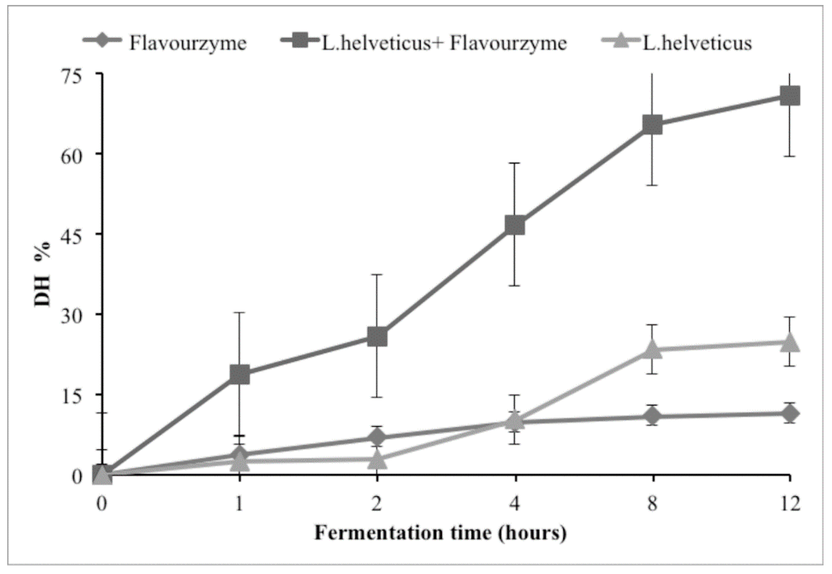 Biologics 02 00001 g002