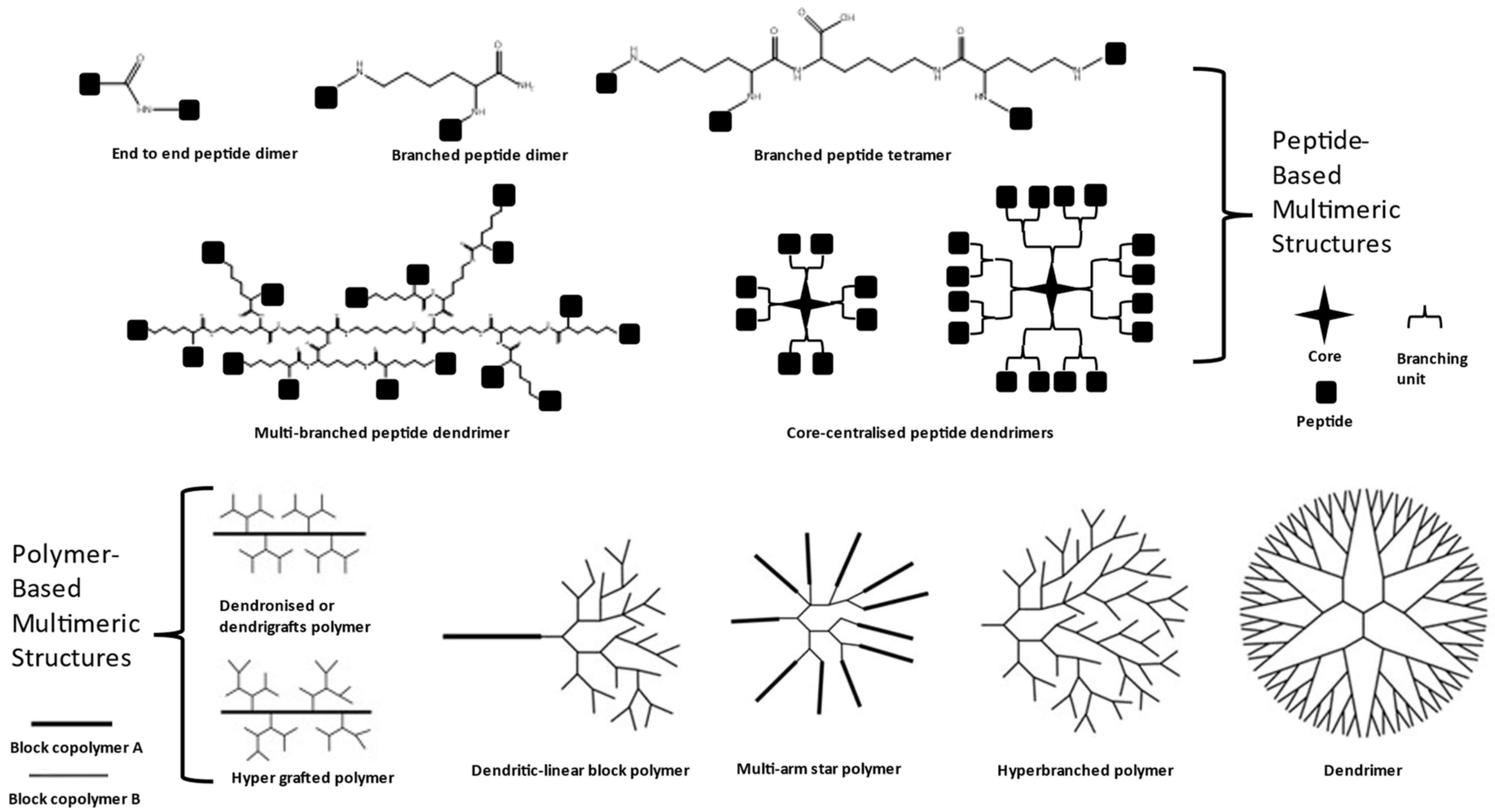 Biologics 02 00002 g001