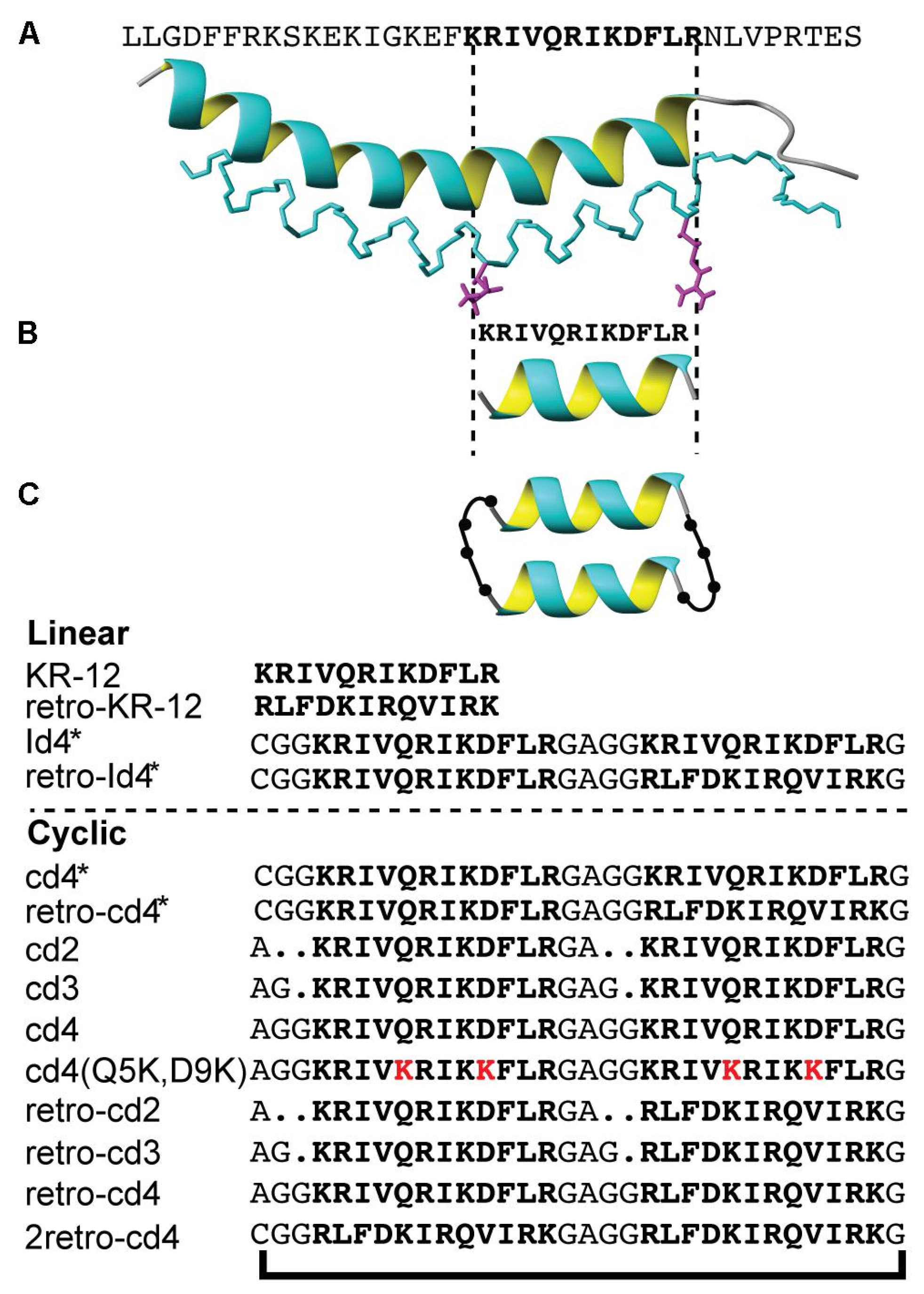Biologics 02 00002 g002