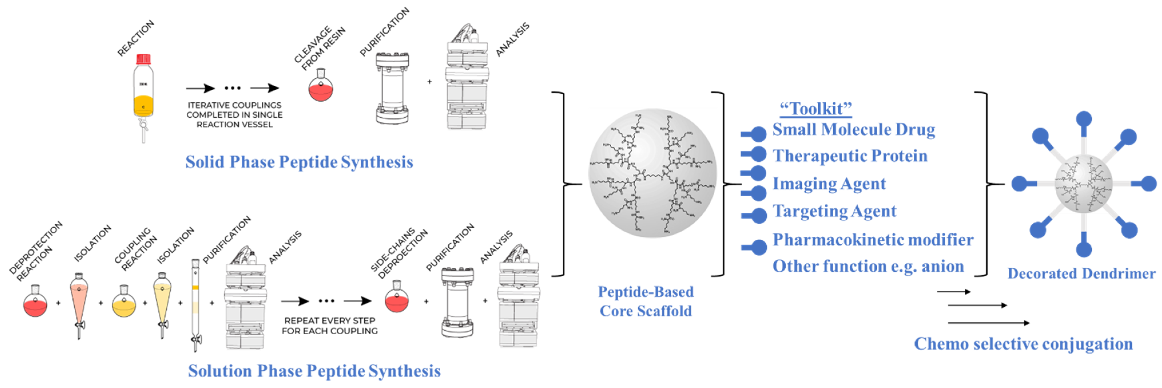 Biologics 02 00002 g004