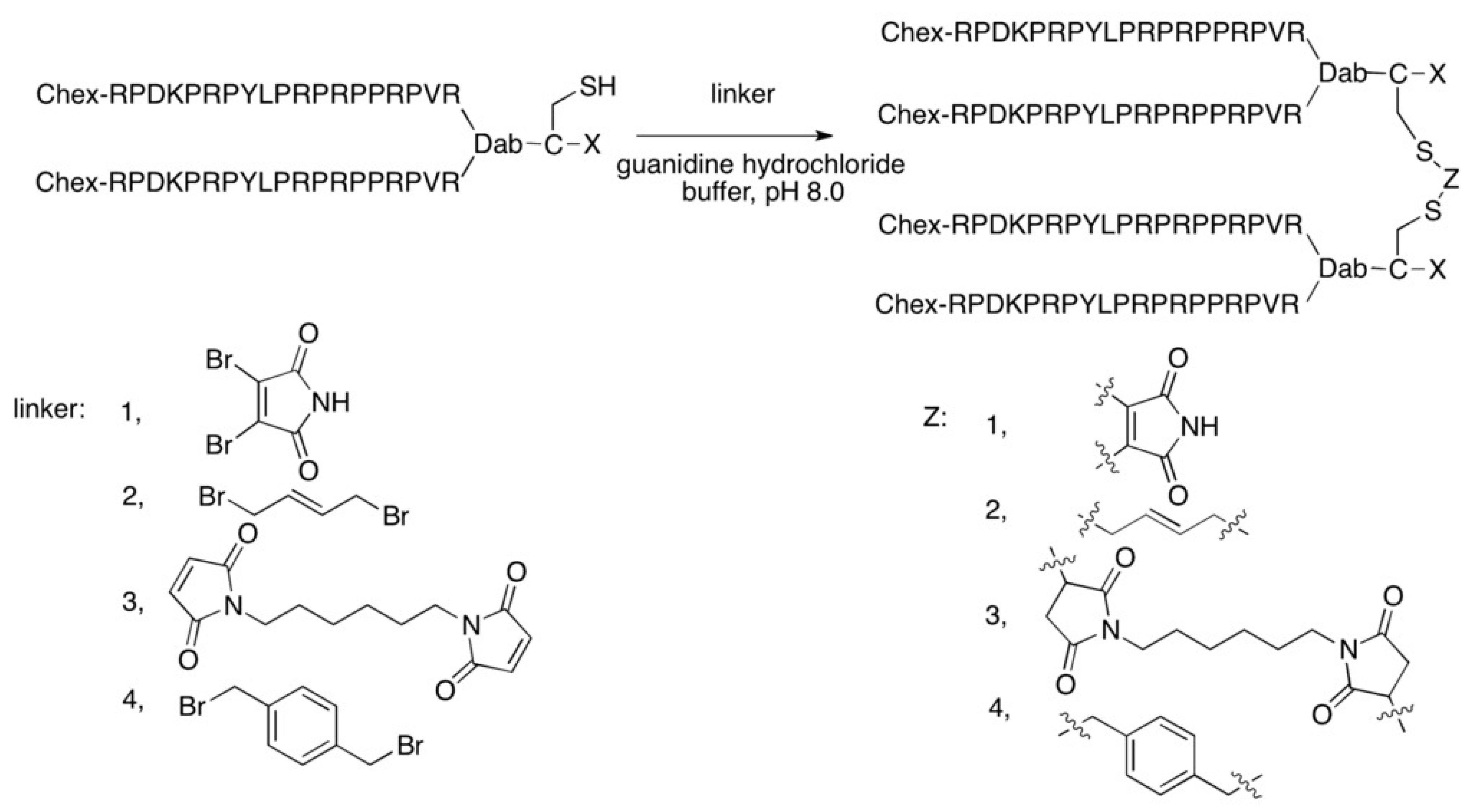 Biologics 02 00002 g010