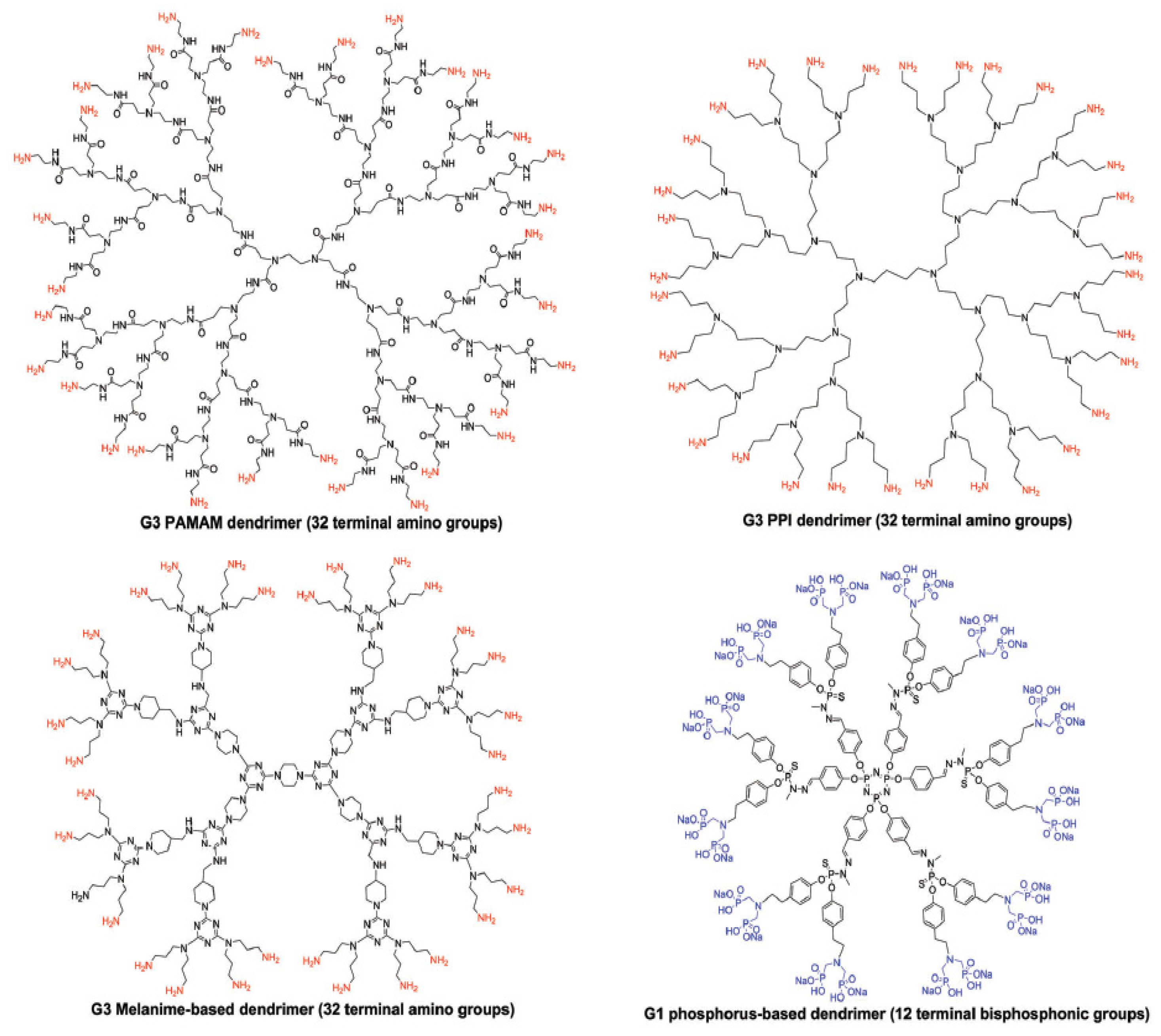 Biologics 02 00002 g012