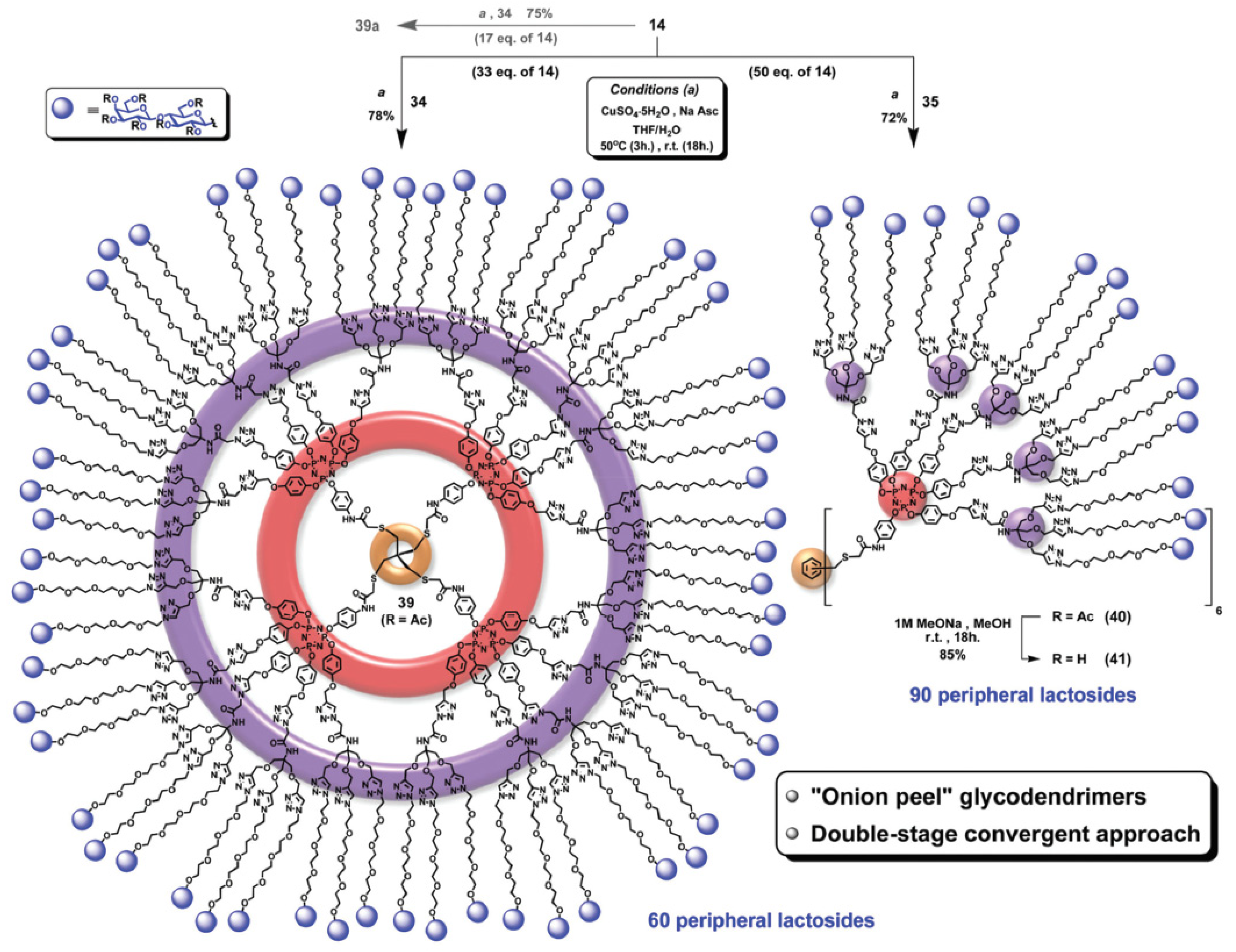 Biologics 02 00002 g013