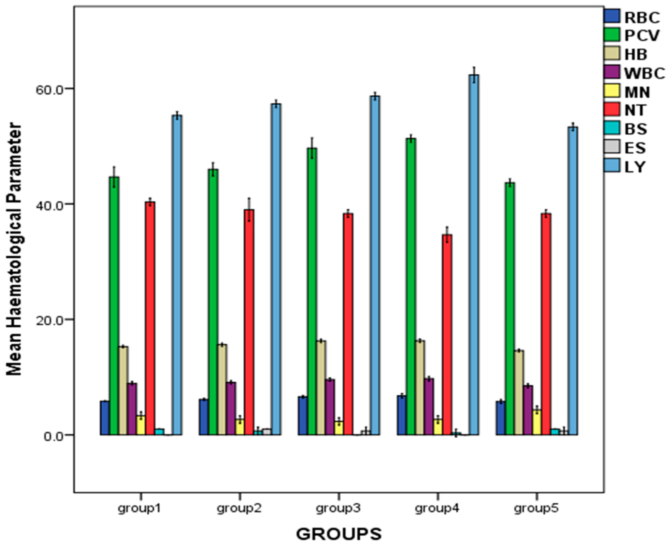 Biologics 02 00006 g002