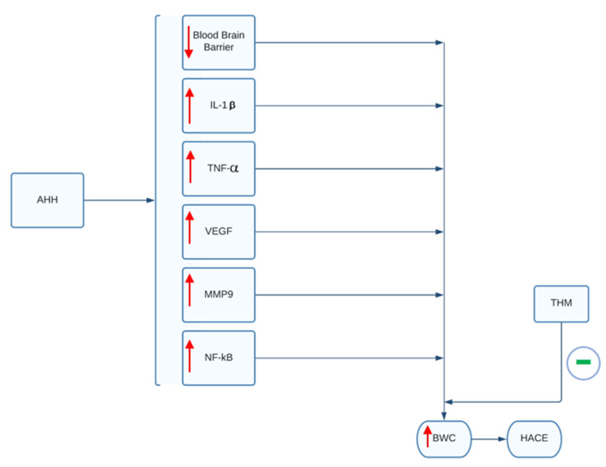 Biologics 02 00007 g002