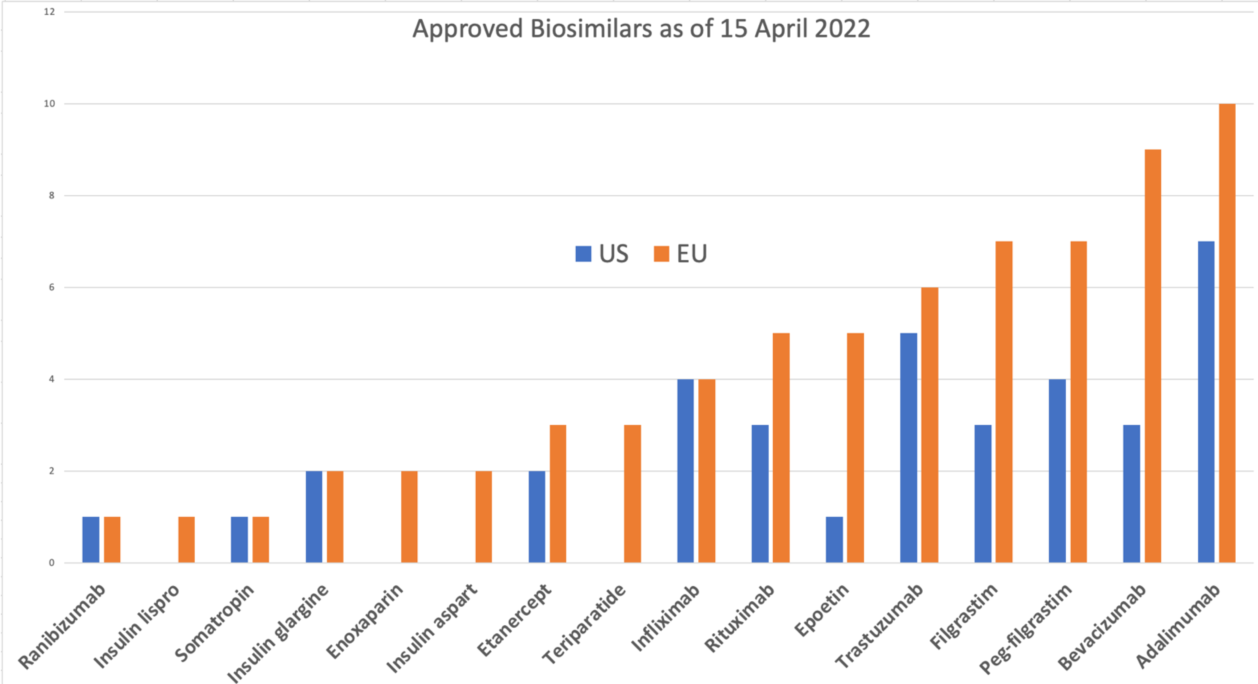 Biologics 02 00009 g001