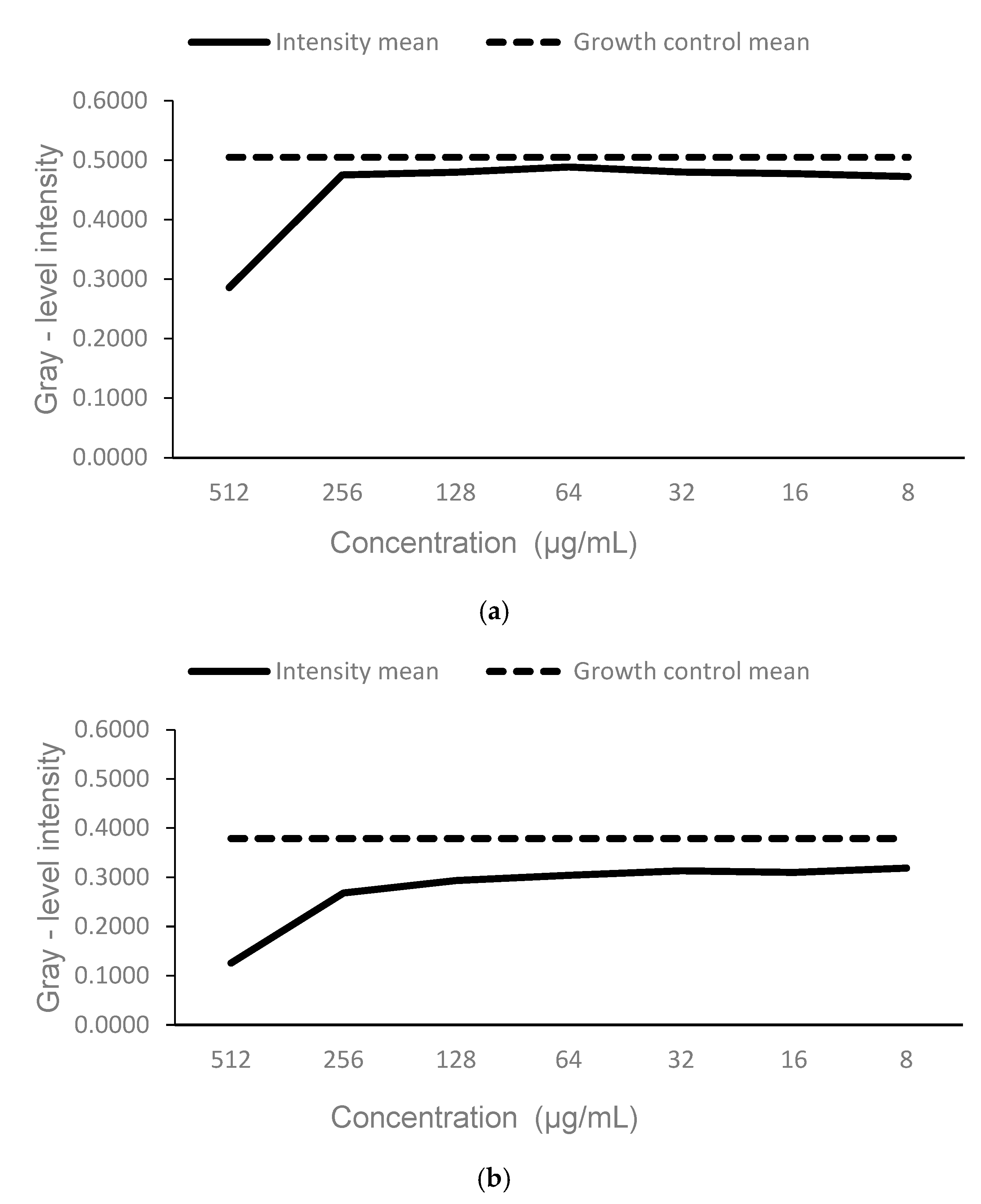 Biologics 02 00011 g003