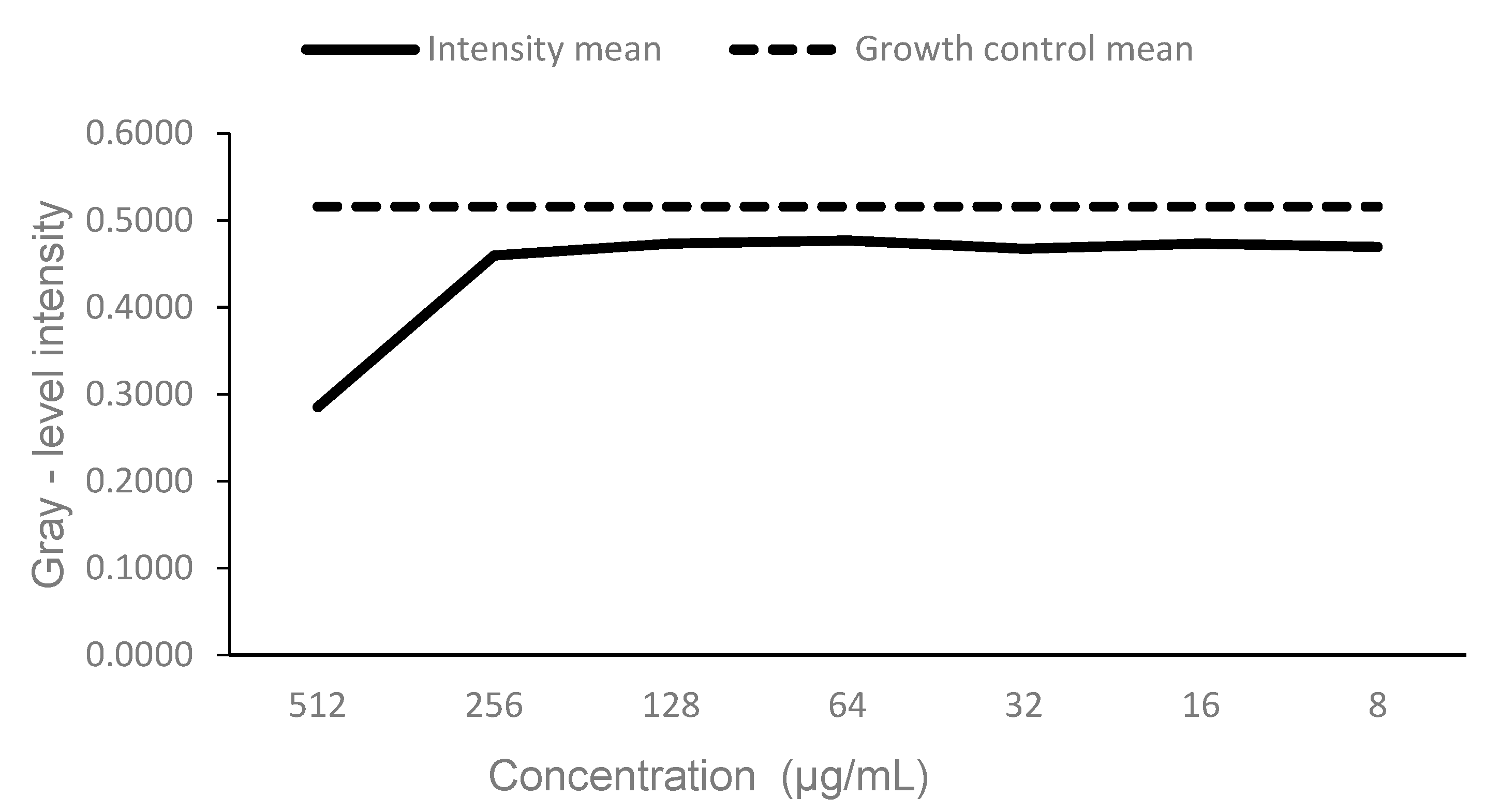Biologics 02 00011 g004