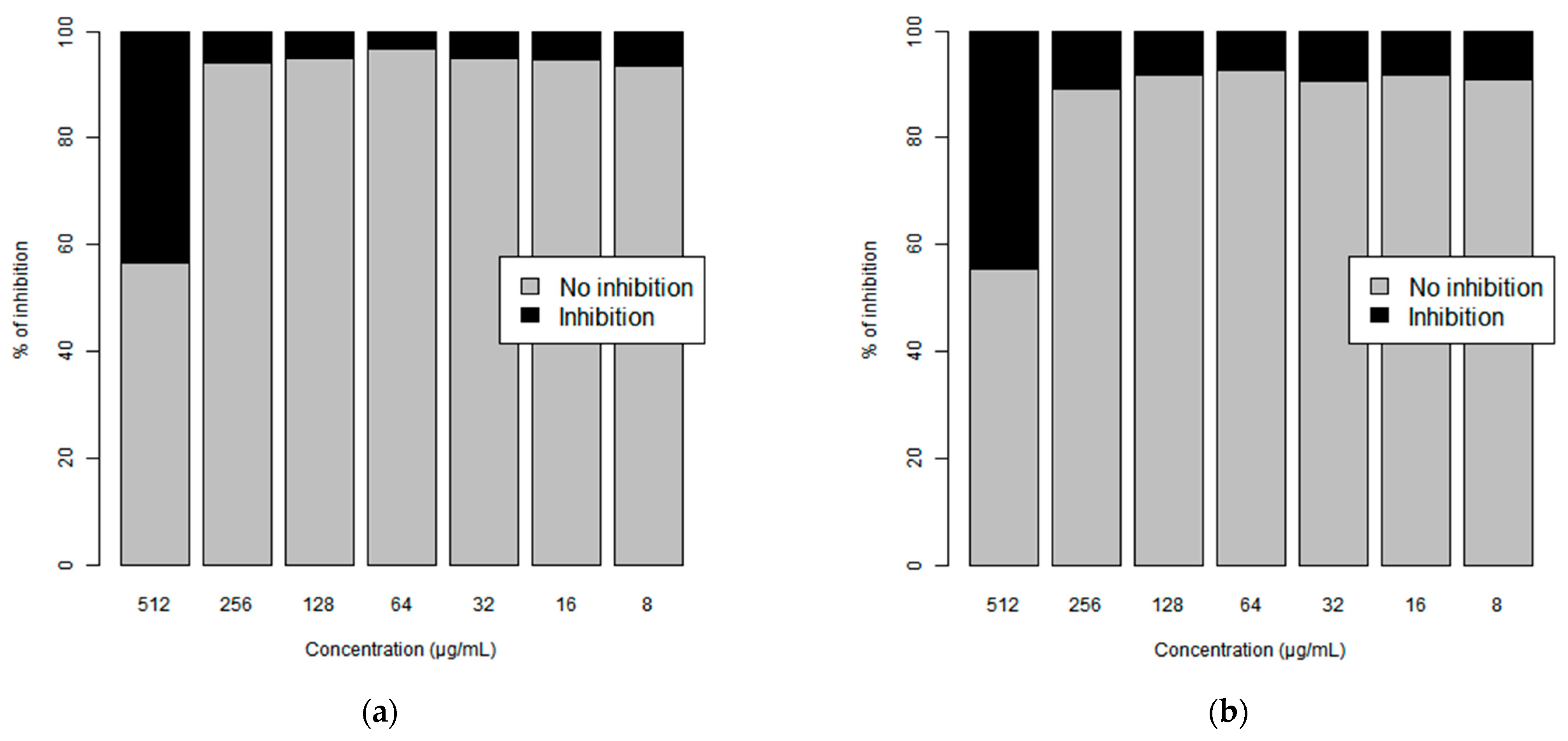 Biologics 02 00011 g005