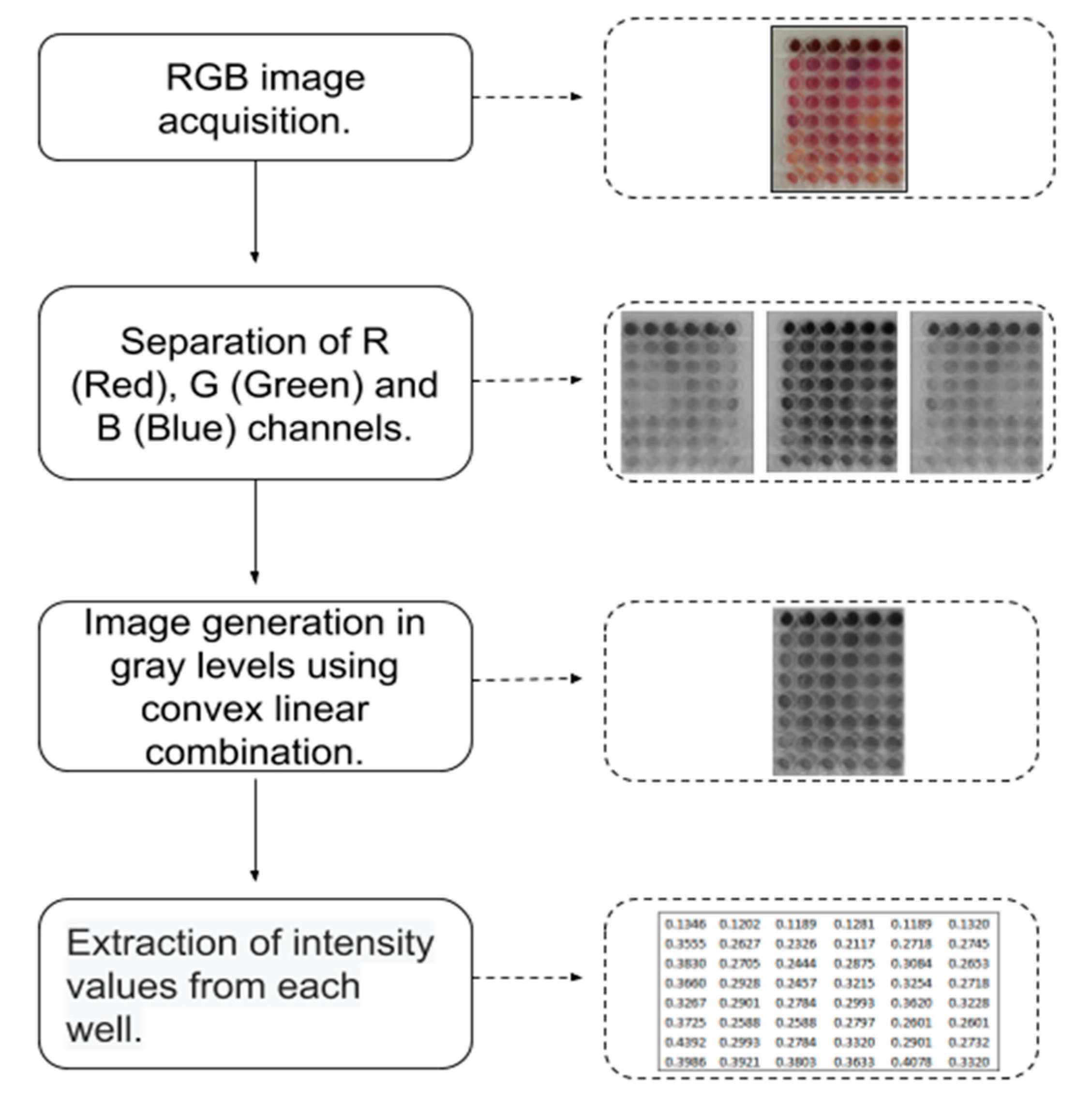 Biologics 02 00011 g007