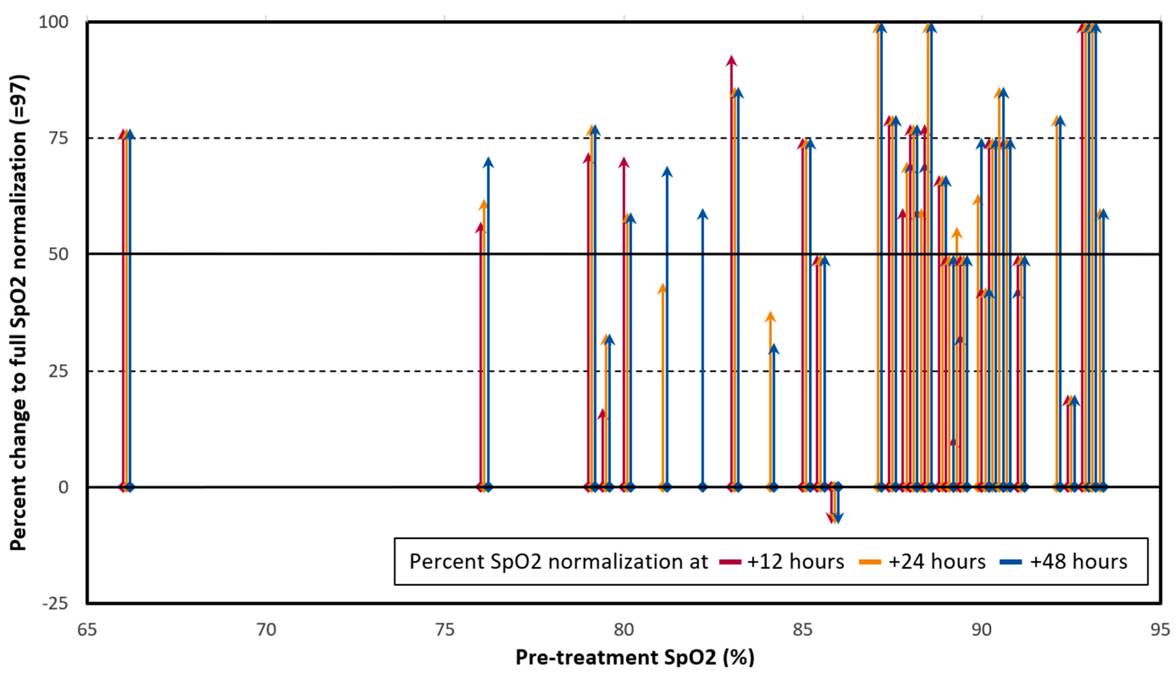 Biologics free full text changes in spo2 on room air for 34 severe
