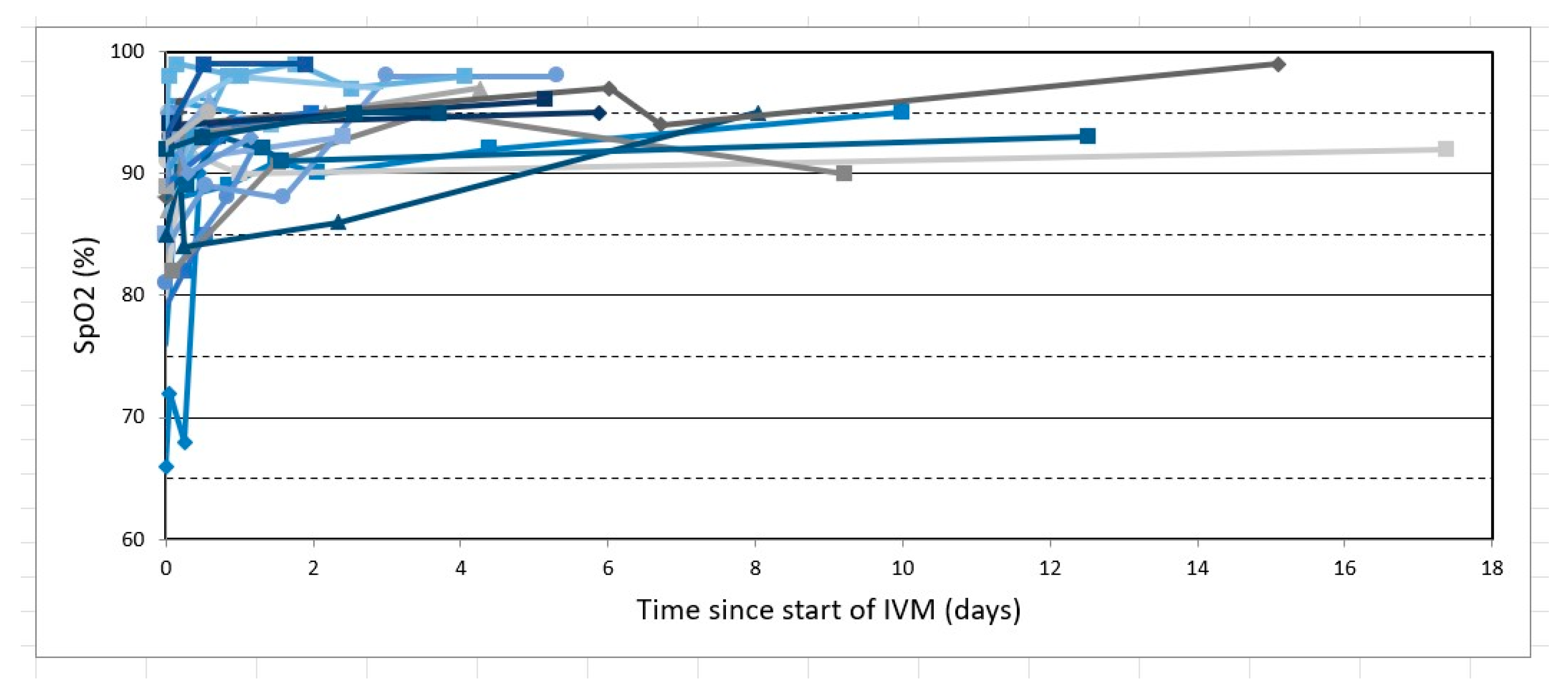 Biologics 02 00015 g003 550