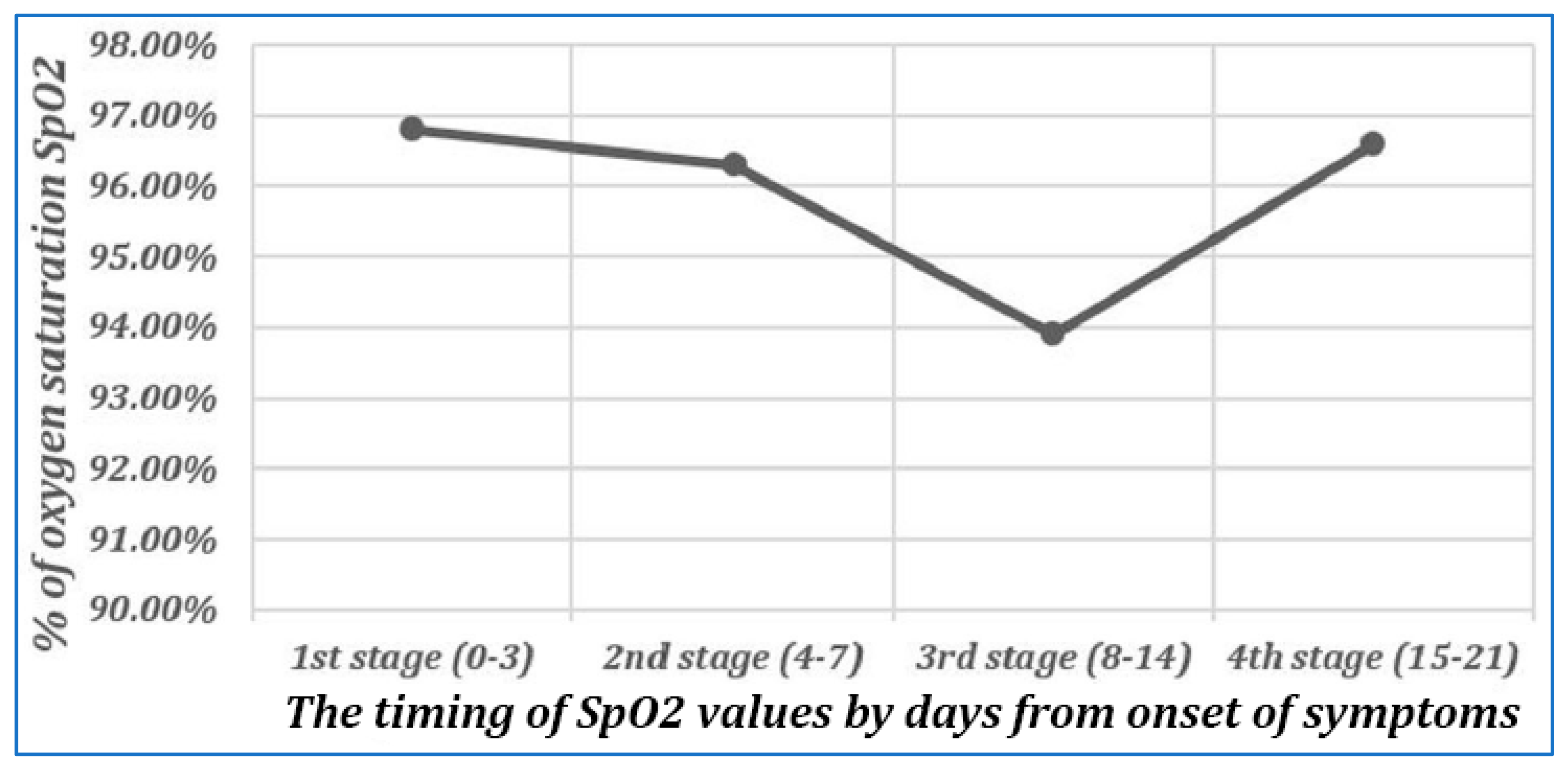 Biologics 02 00015 g005 550