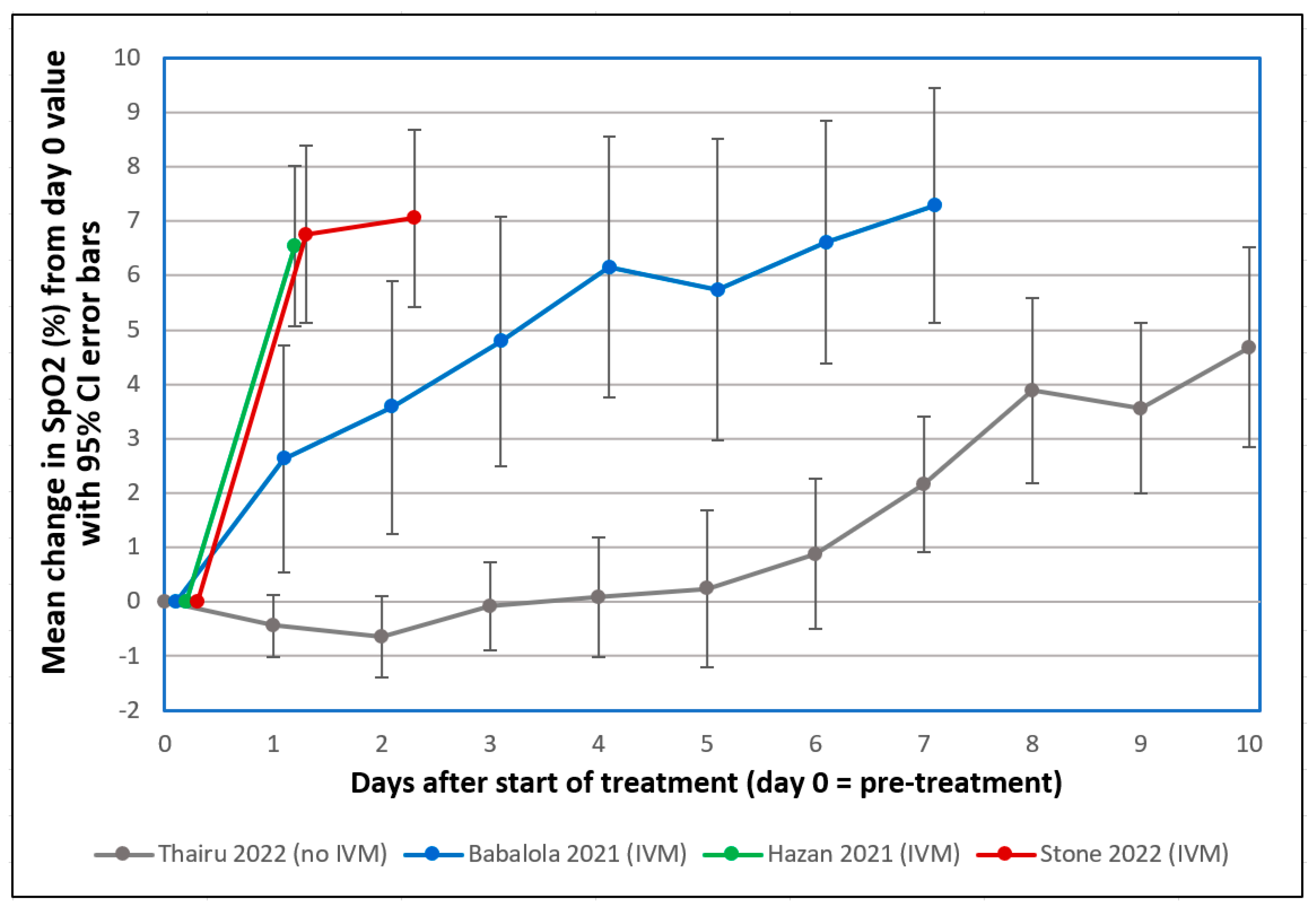 Biologics 02 00015 g006 550