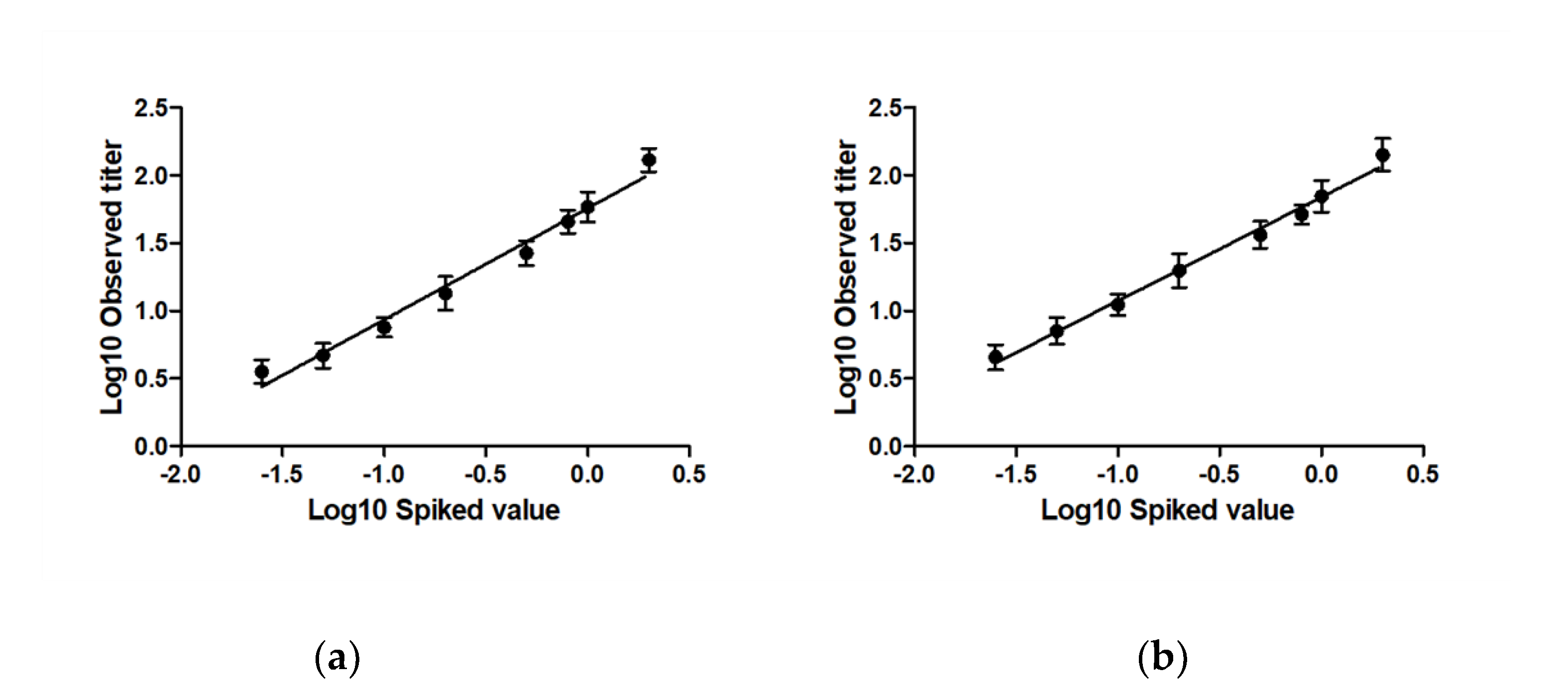 Biologics 03 00002 g002