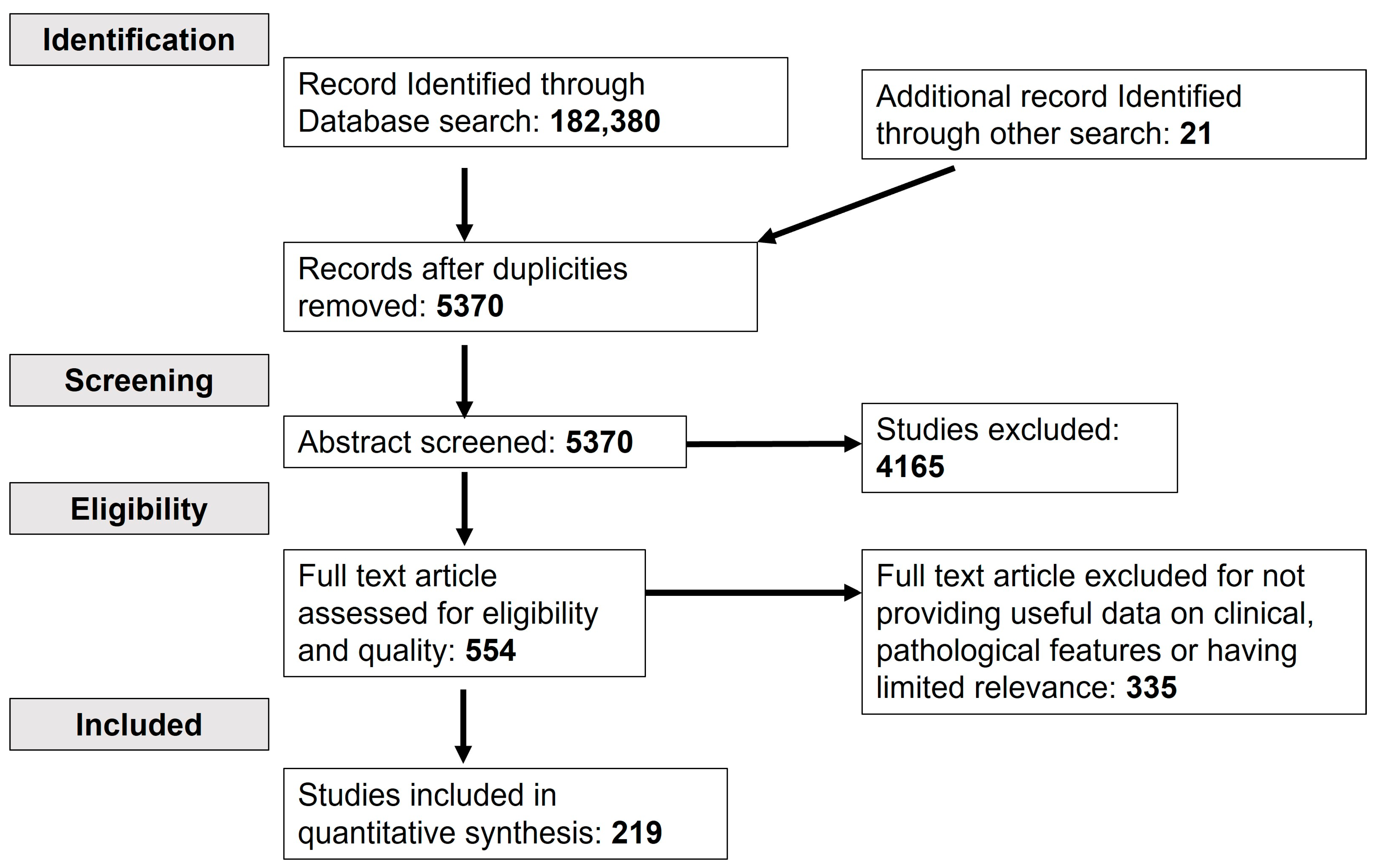 Biologics 03 00004 g001