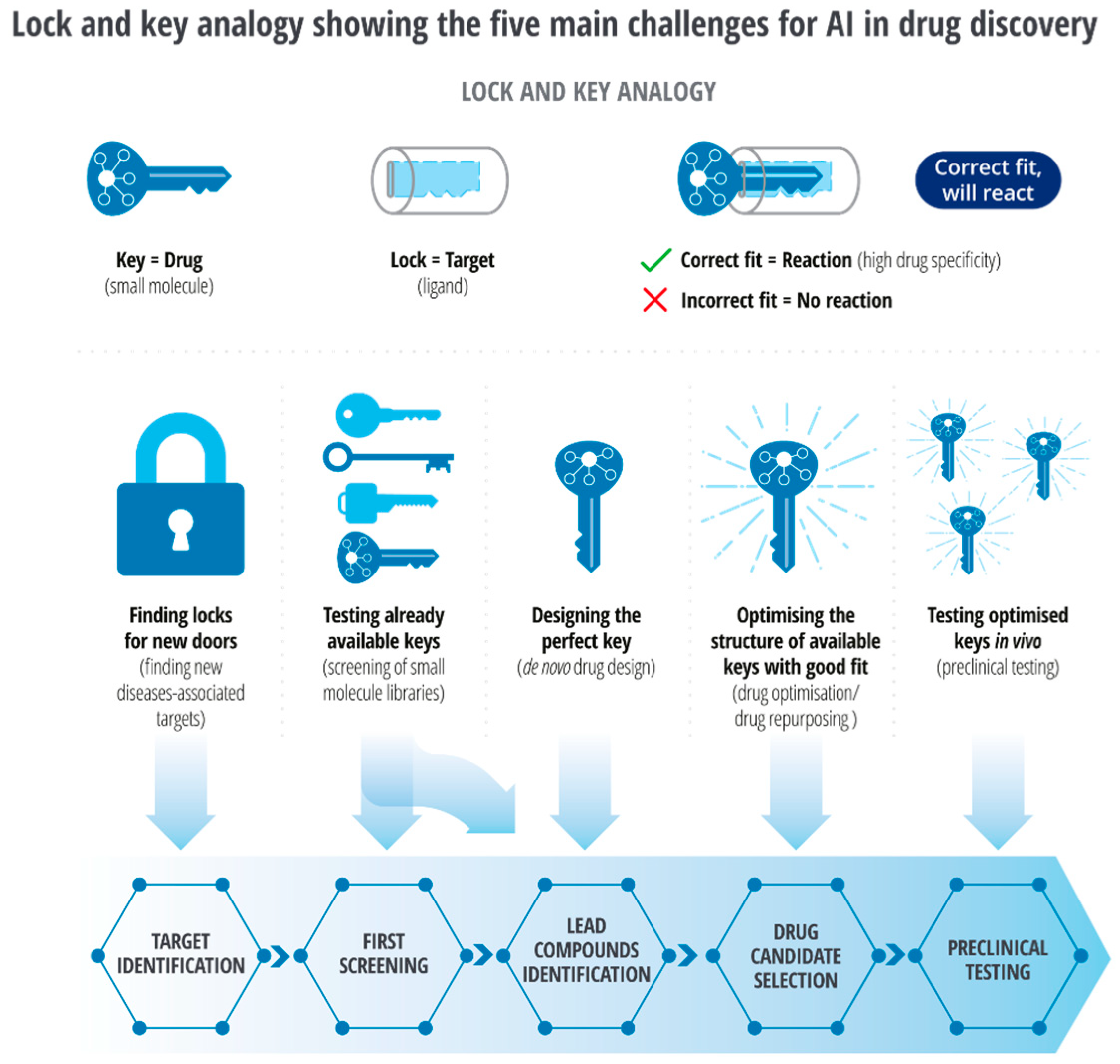 Biologics 03 00005 g003 Biologics 03 00005 g003