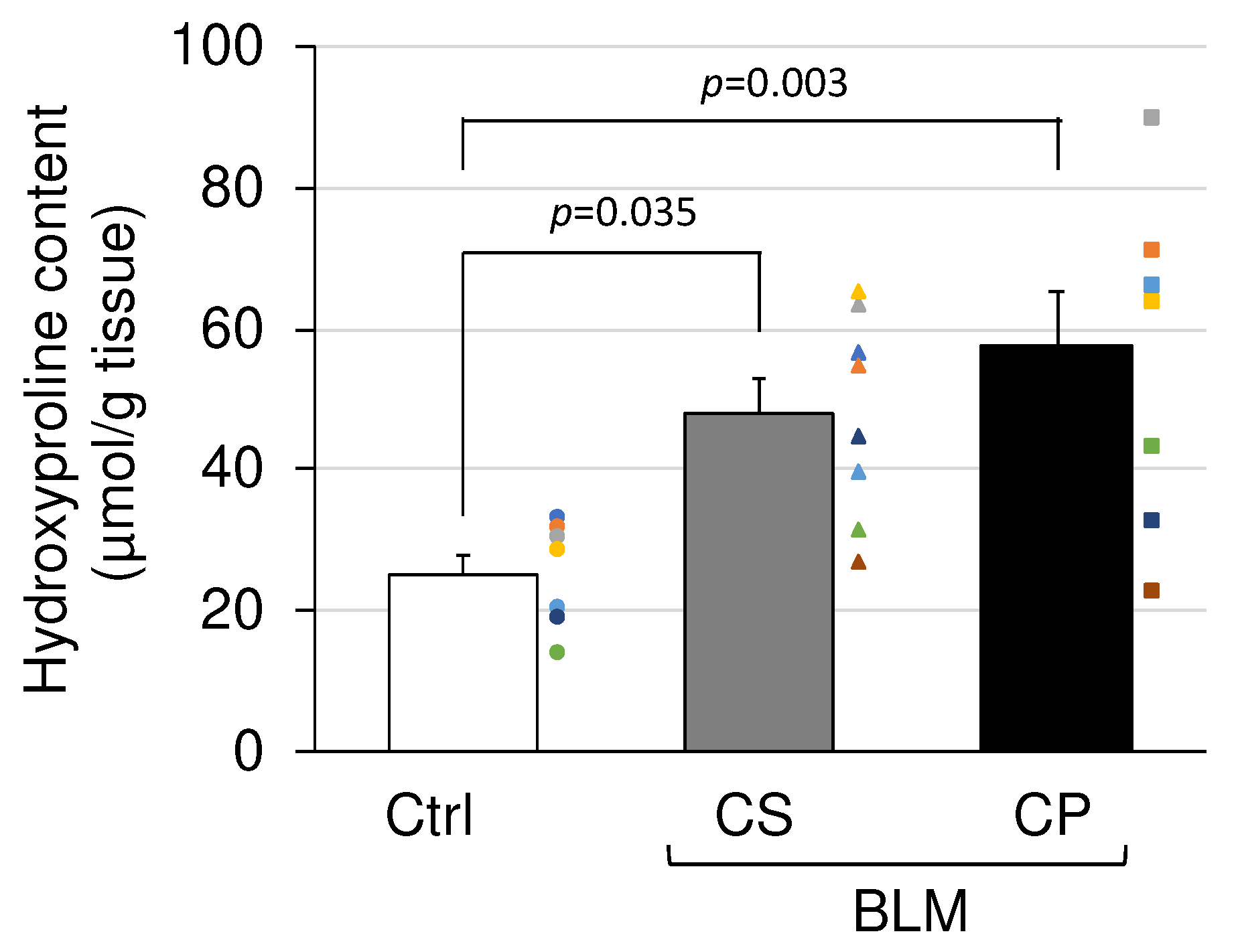 Biologics 03 00010 g002 Biologics 03 00010 g002